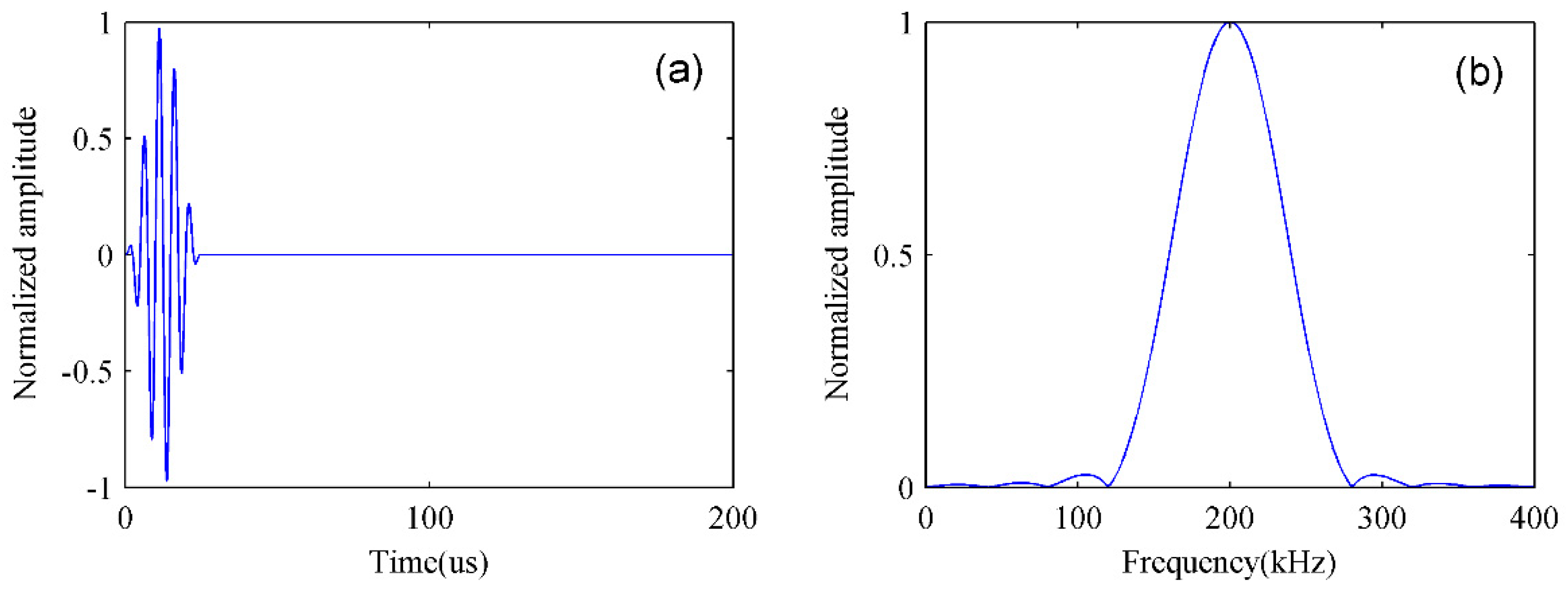 Applsci 08 01600 g005