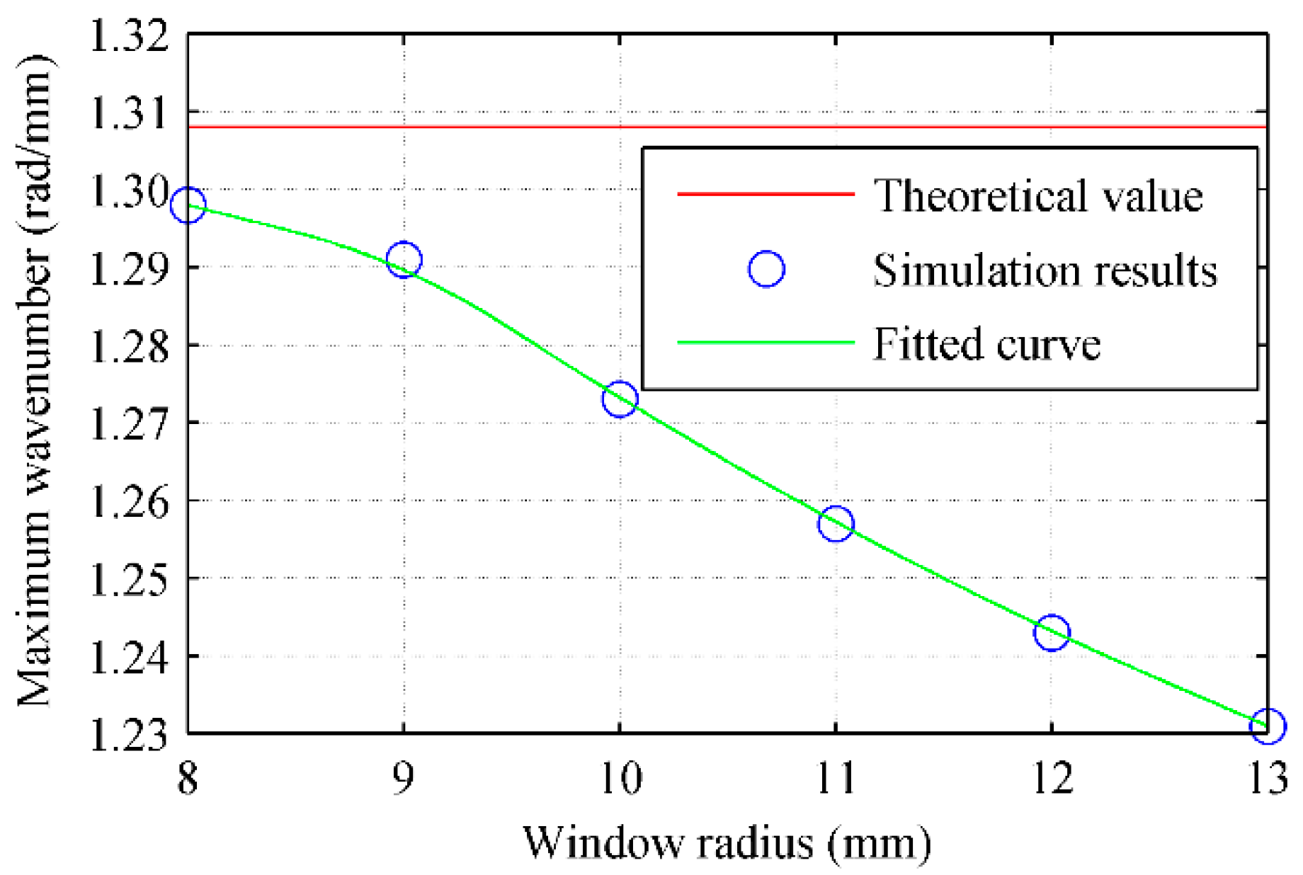Applsci 08 01600 g010