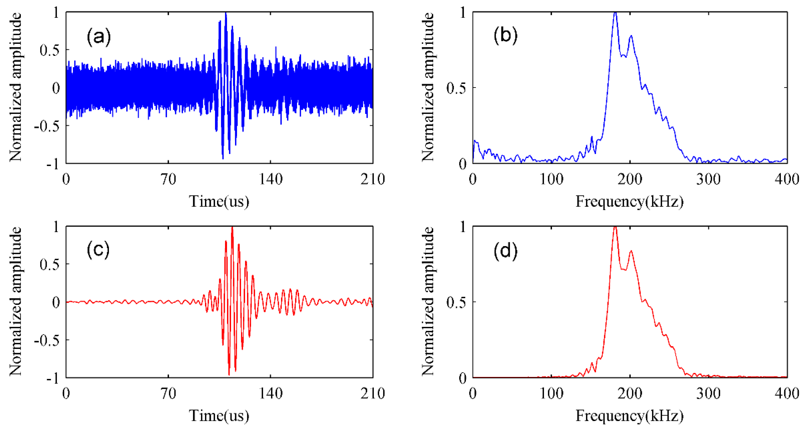 Applsci 08 01600 g017