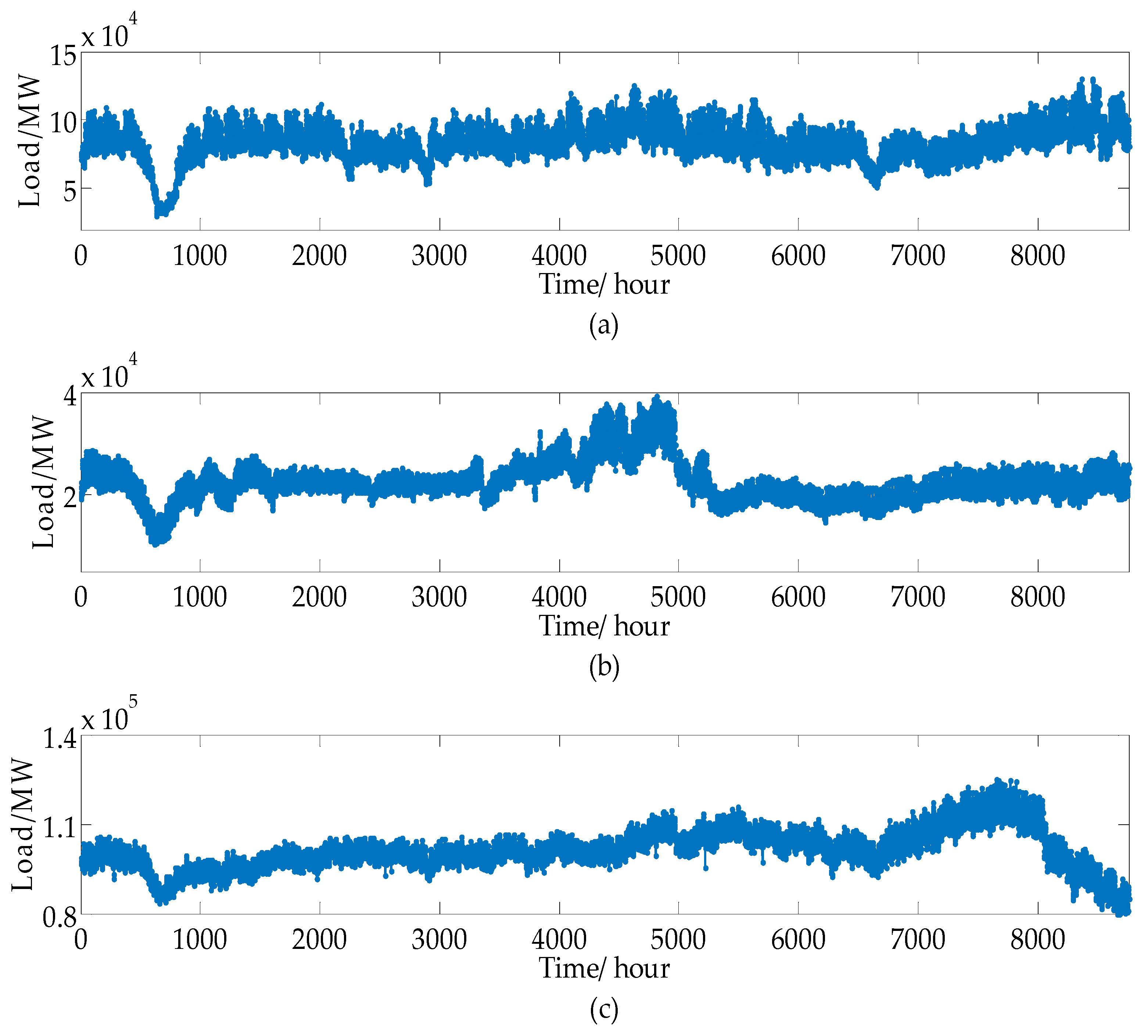 Applsci 08 01603 g003
