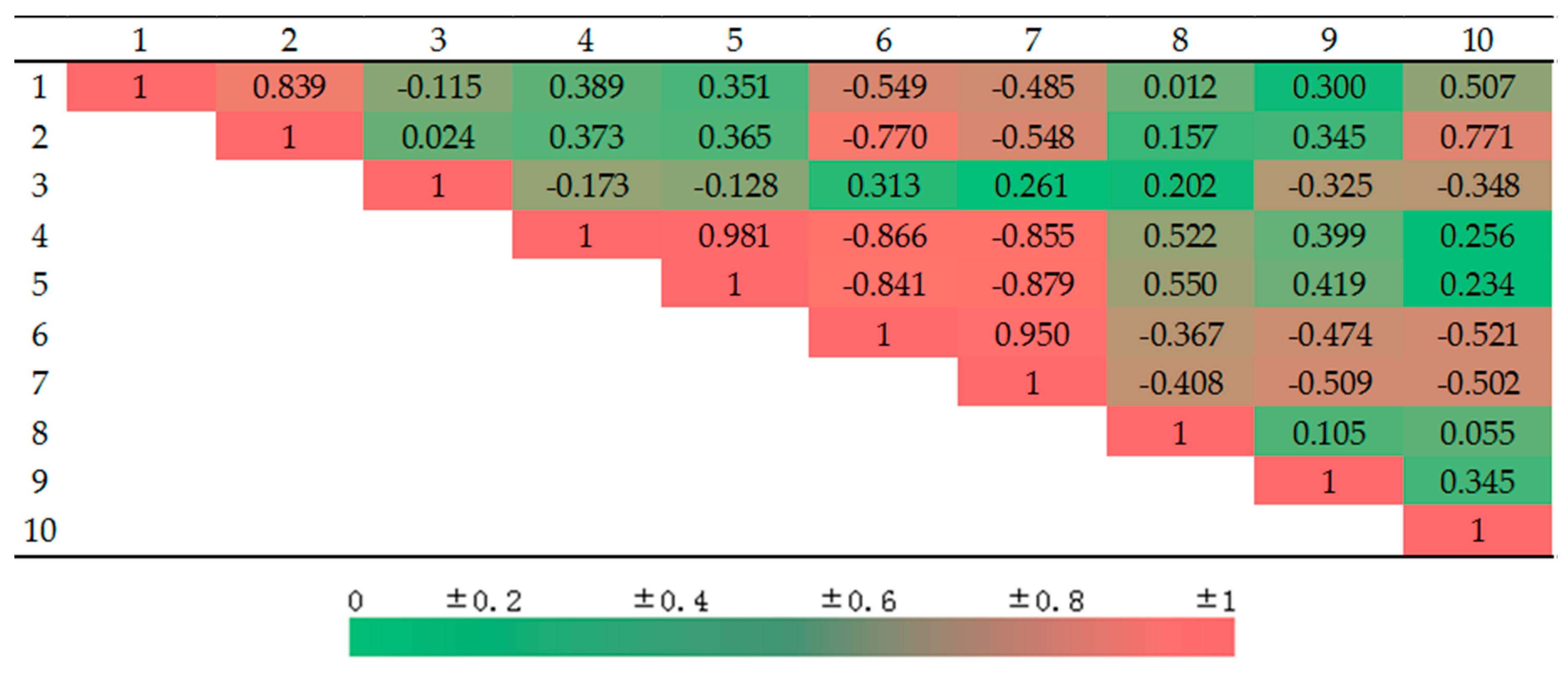 Applsci 08 01603 g004