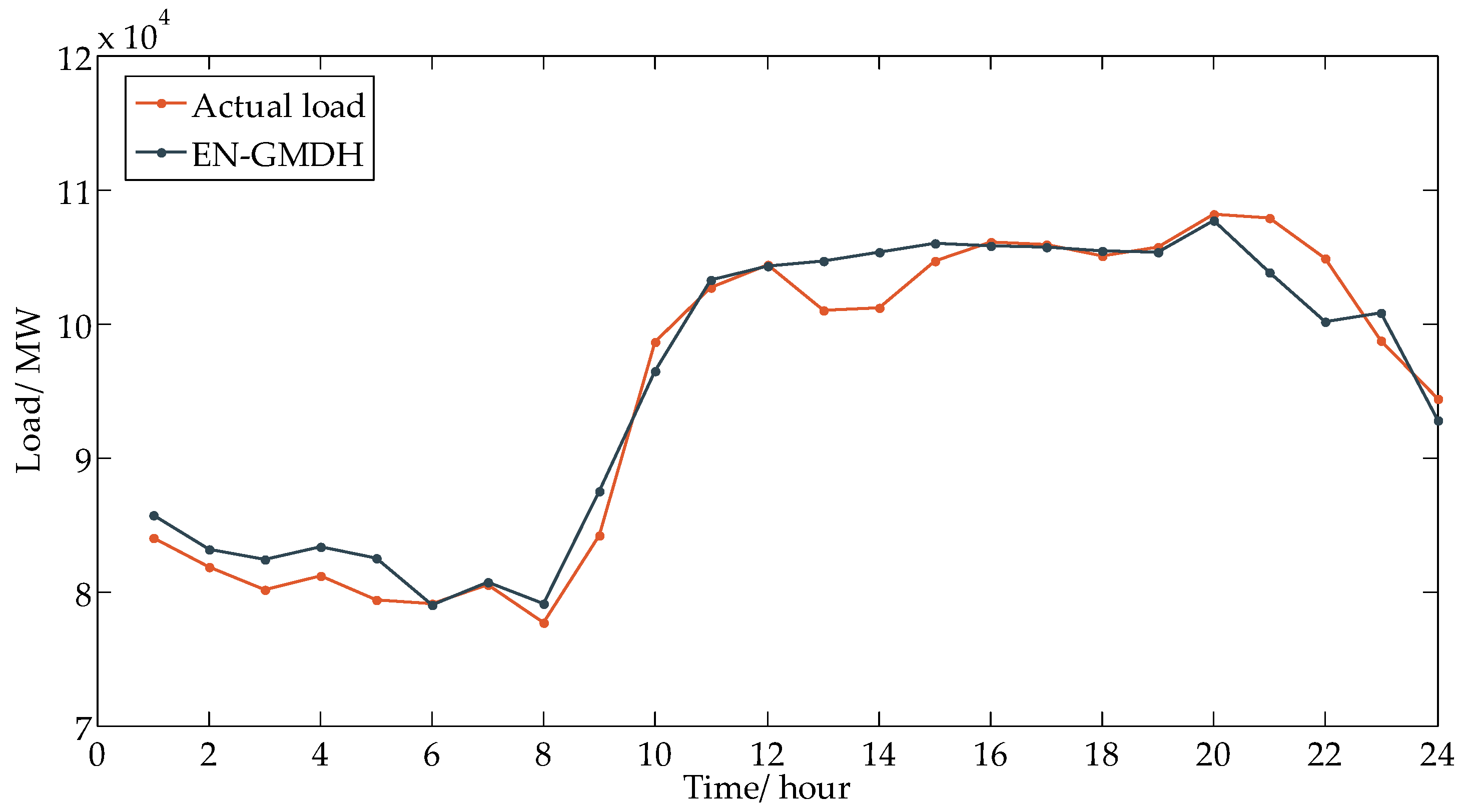 Applsci 08 01603 g007
