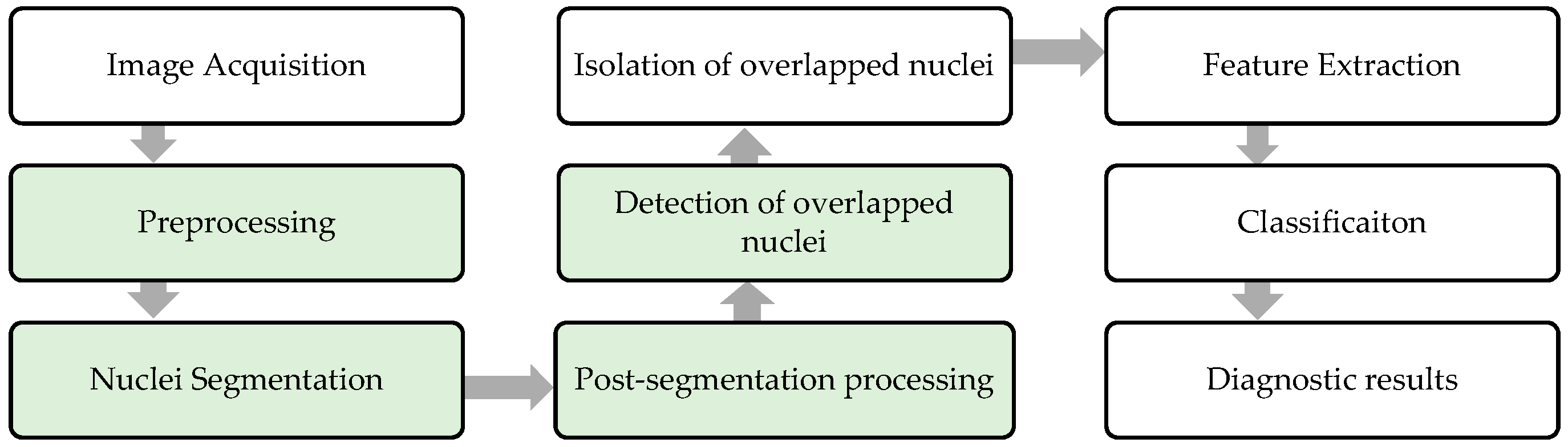 Applsci 08 01608 g003 Applsci 08 01608 g003