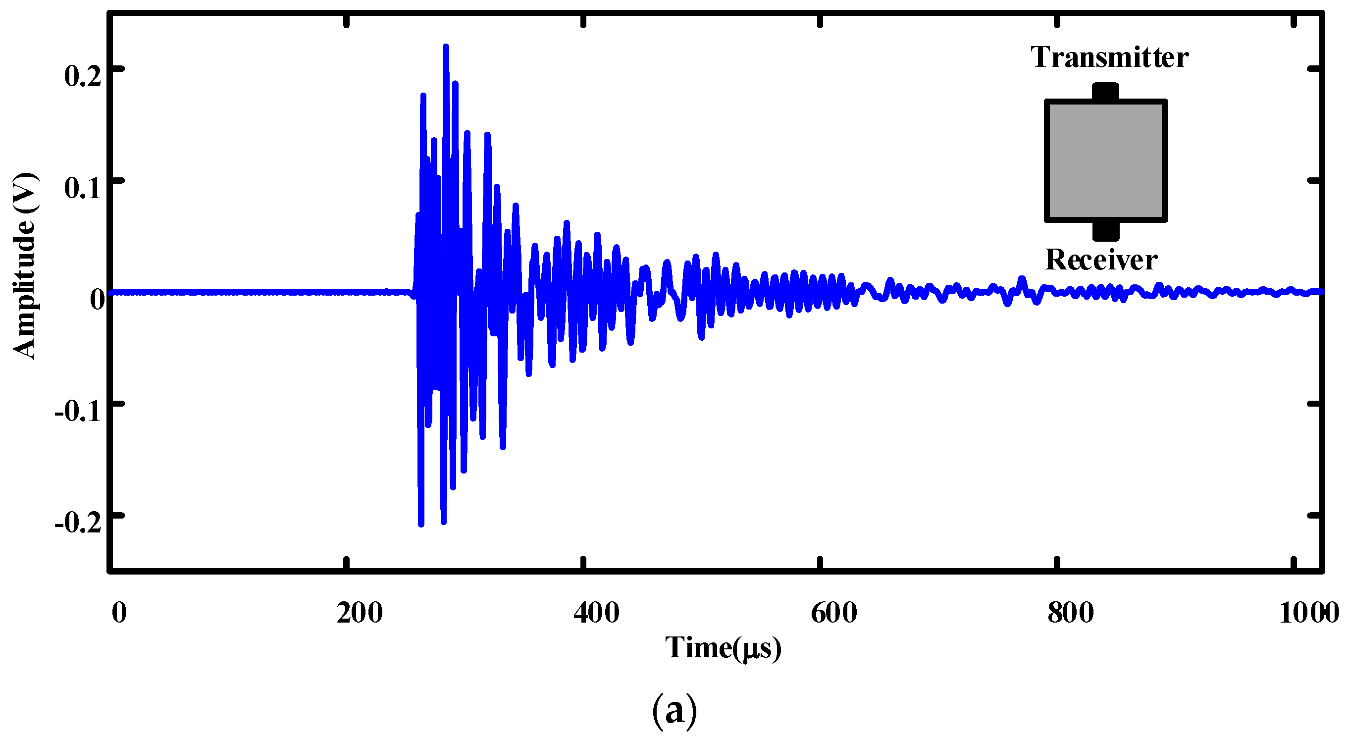 Applsci 08 01609 g007a Applsci 08 01609 g007a
