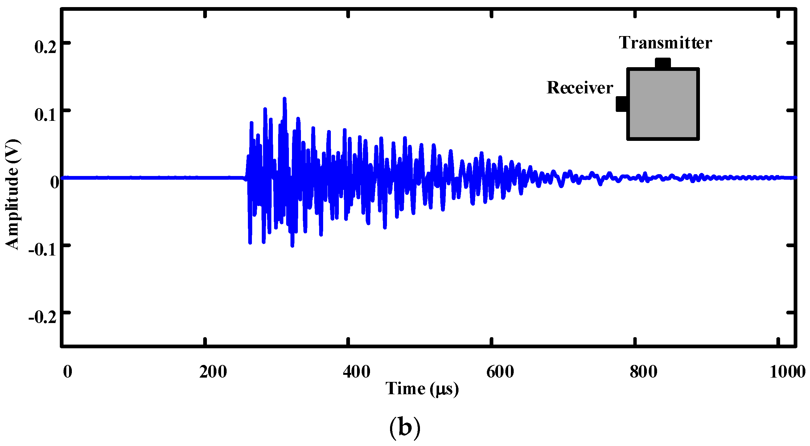 Applsci 08 01609 g007b Applsci 08 01609 g007b