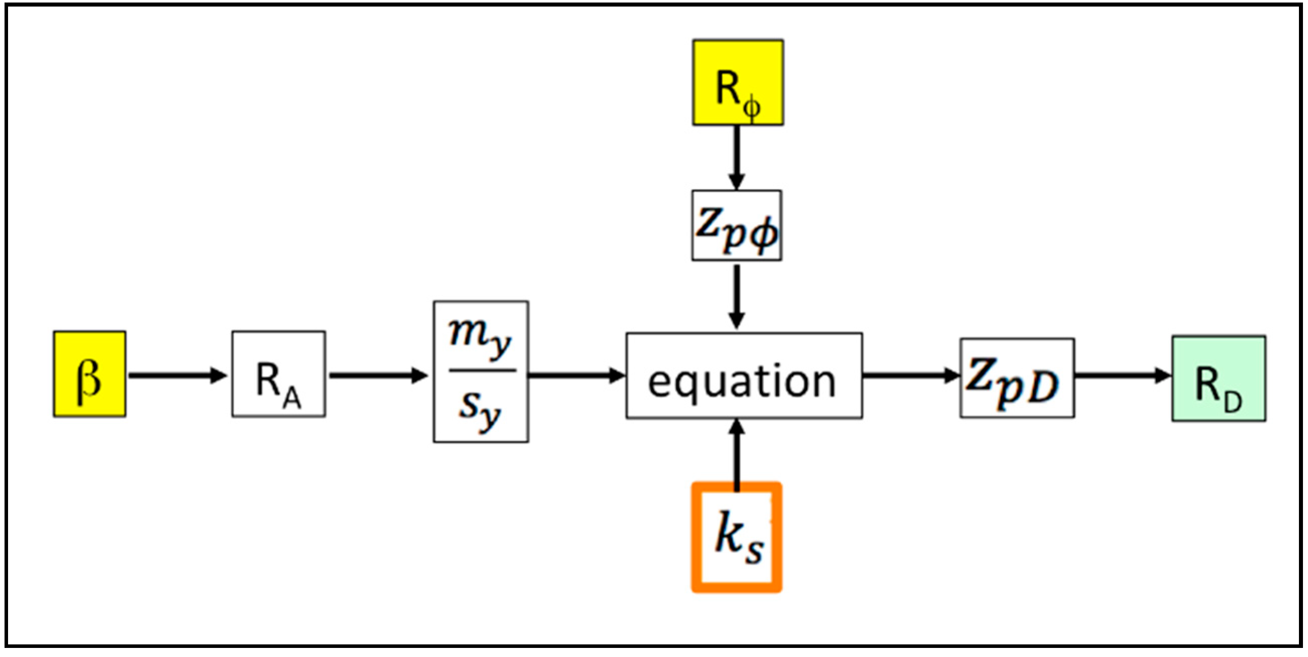 Applsci 08 01612 g008