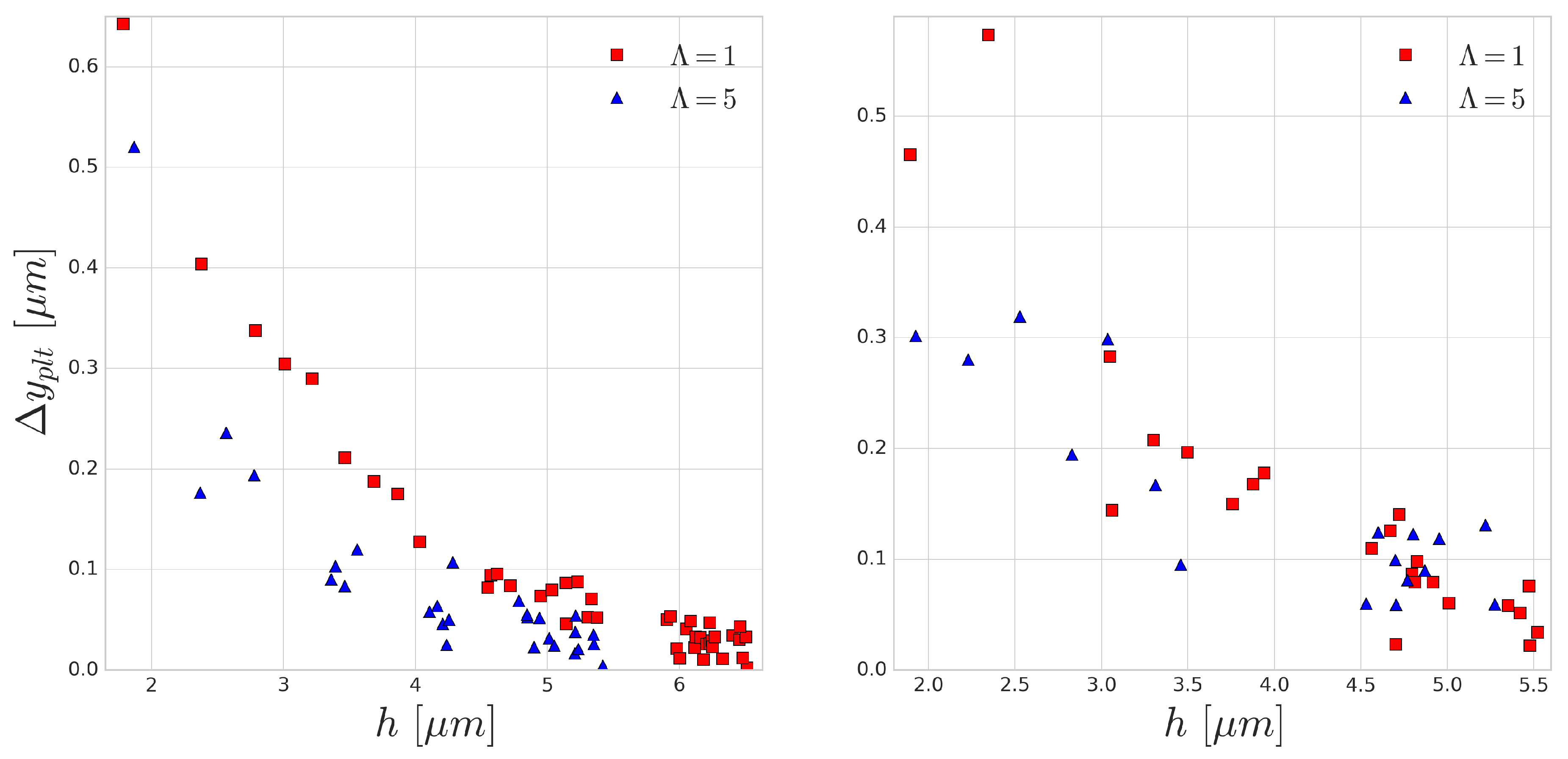 Applsci 08 01616 g009