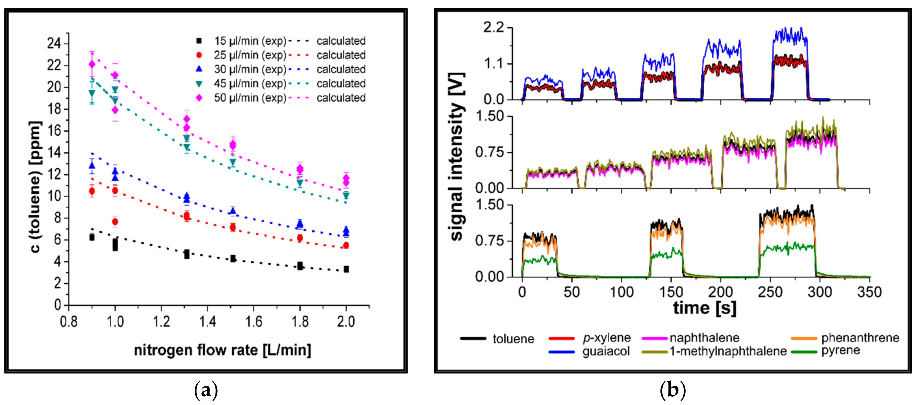 Applsci 08 01617 g003 Applsci 08 01617 g003