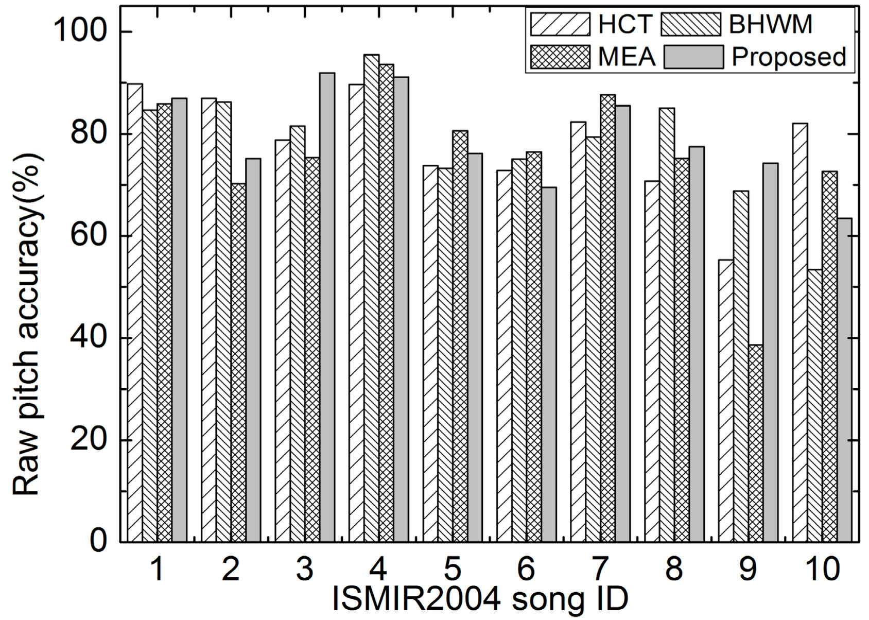 Applsci 08 01618 g006 550