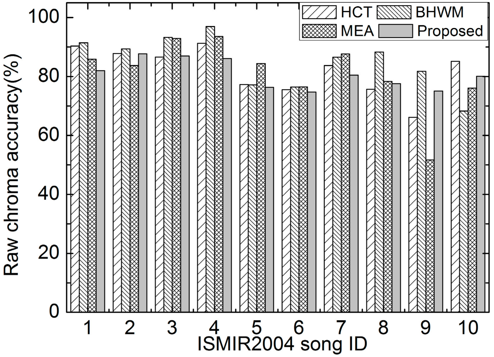 Applsci 08 01618 g007 550