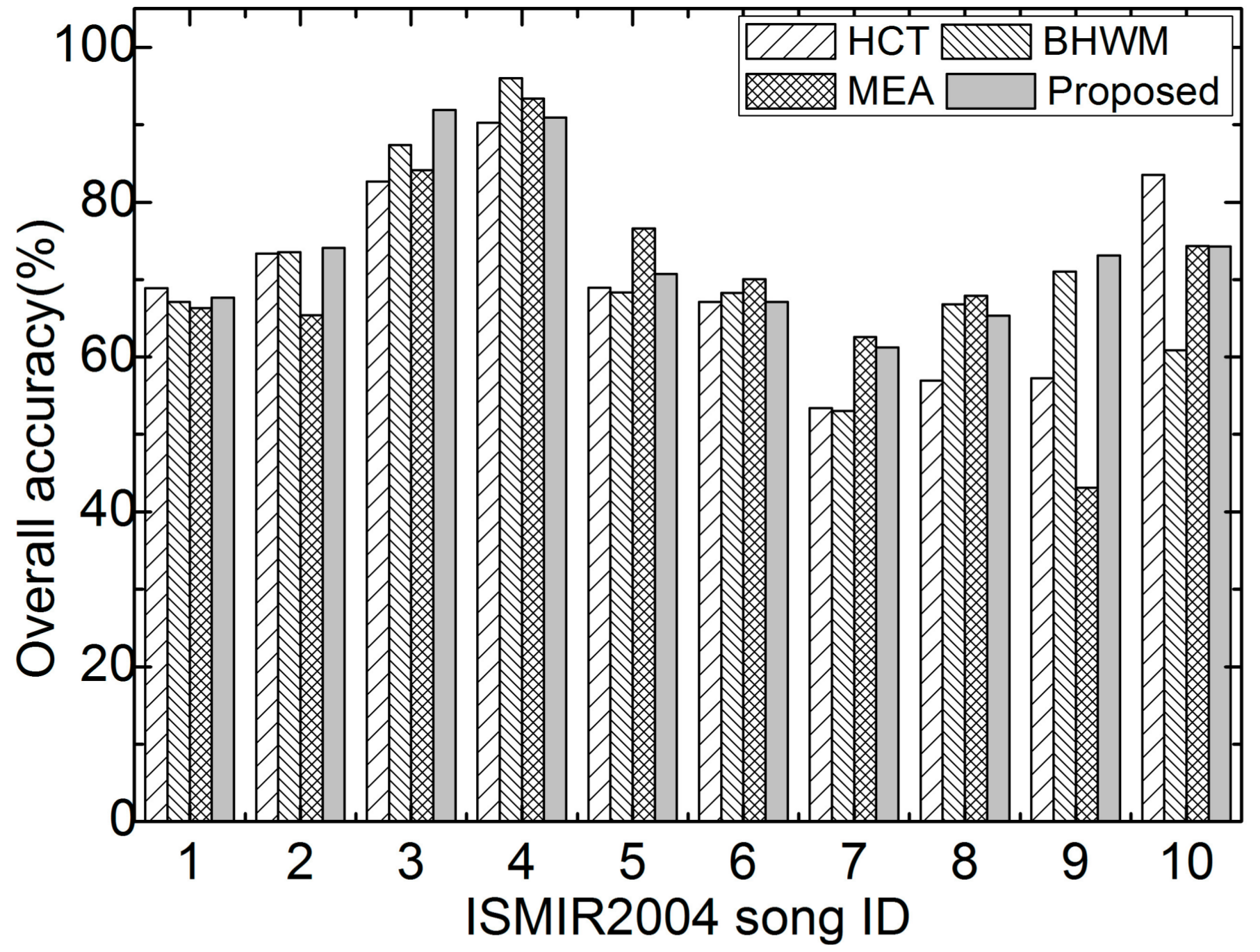 Applsci 08 01618 g008 550
