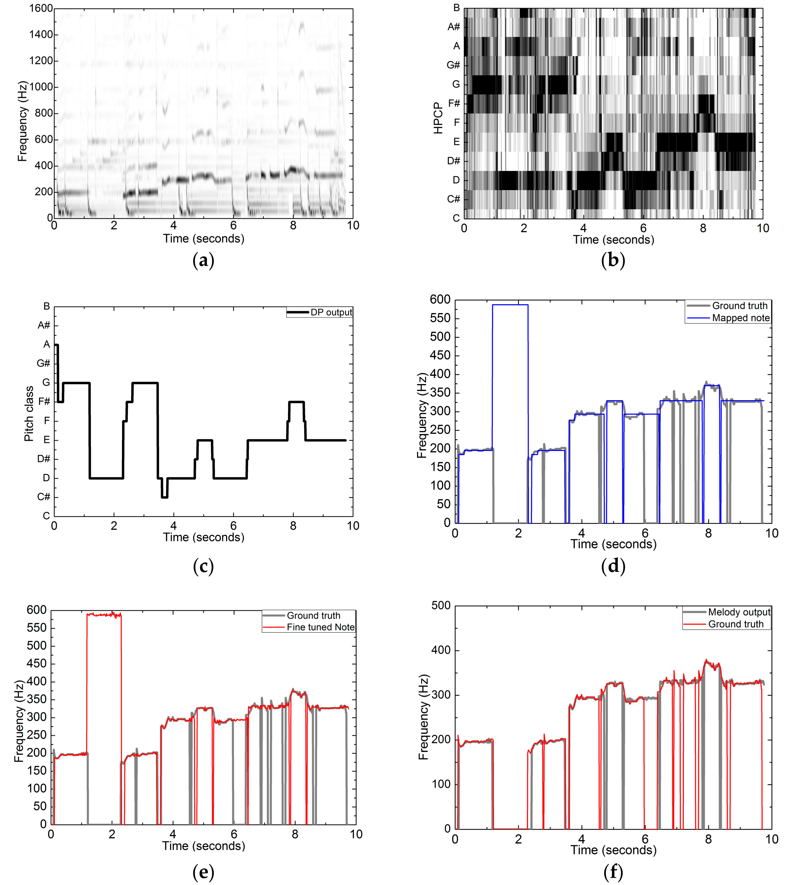 Applsci 08 01618 g009 550