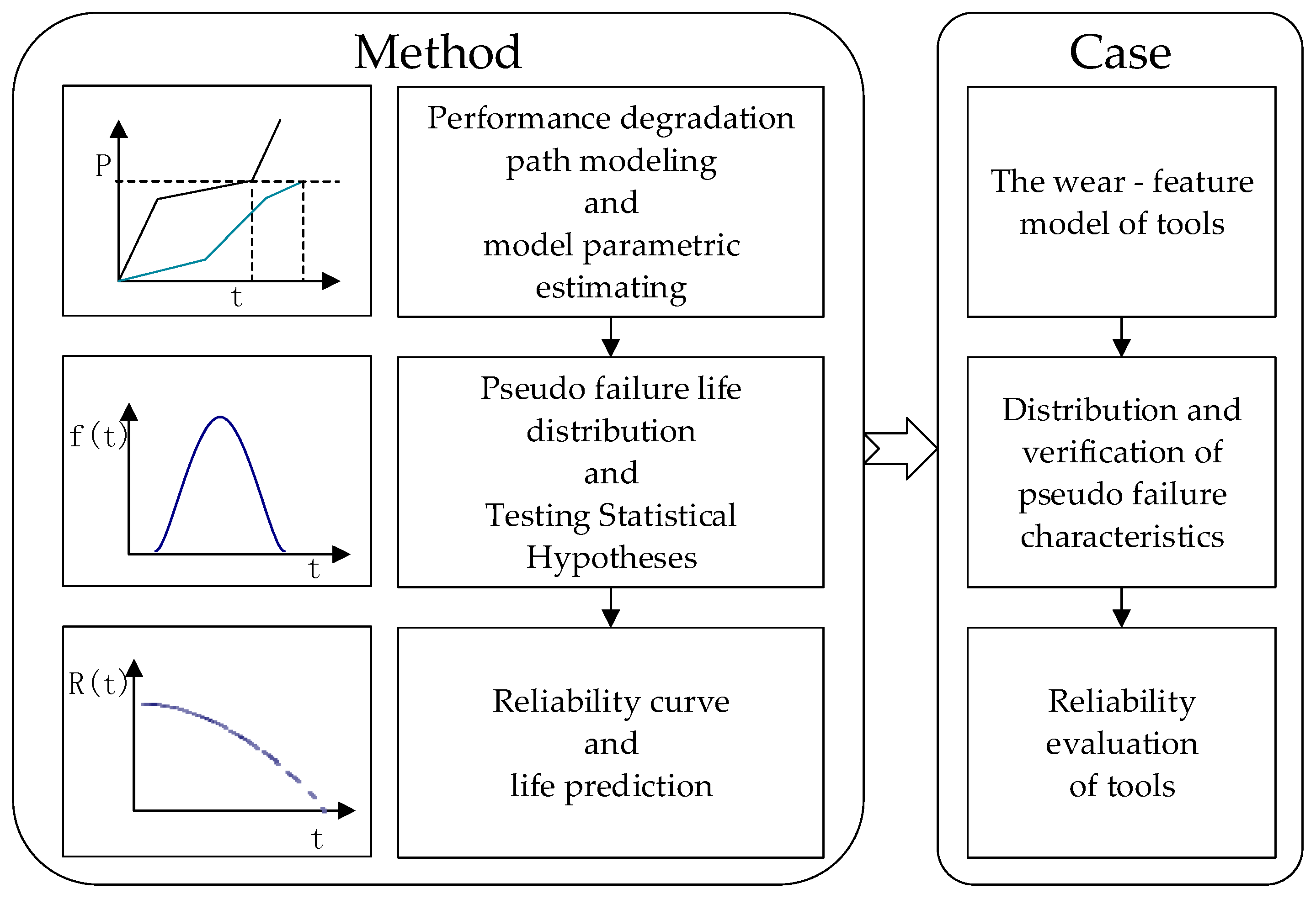 Applsci 08 01619 g001 550