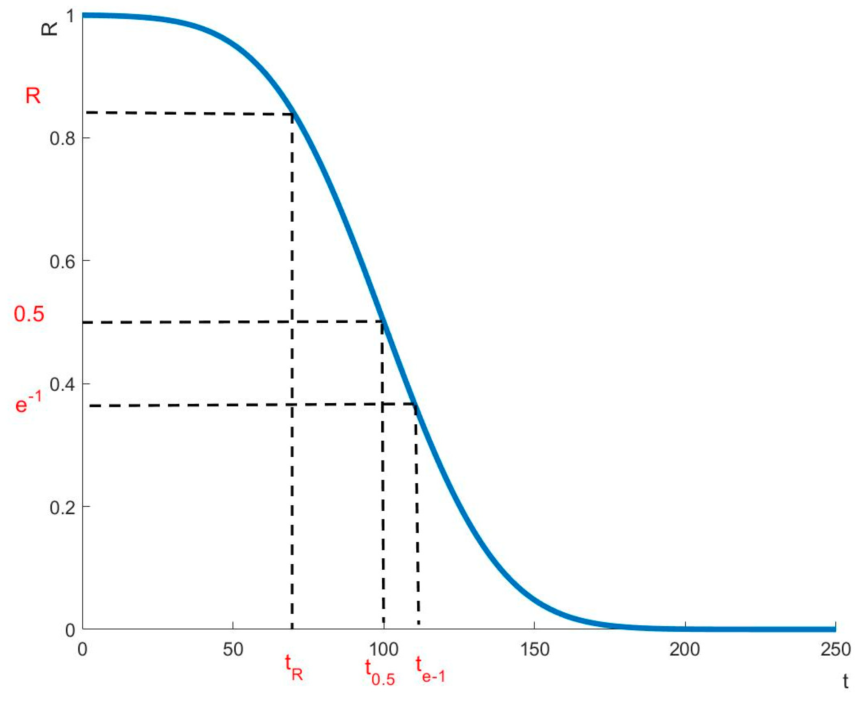 Applsci 08 01619 g002 550