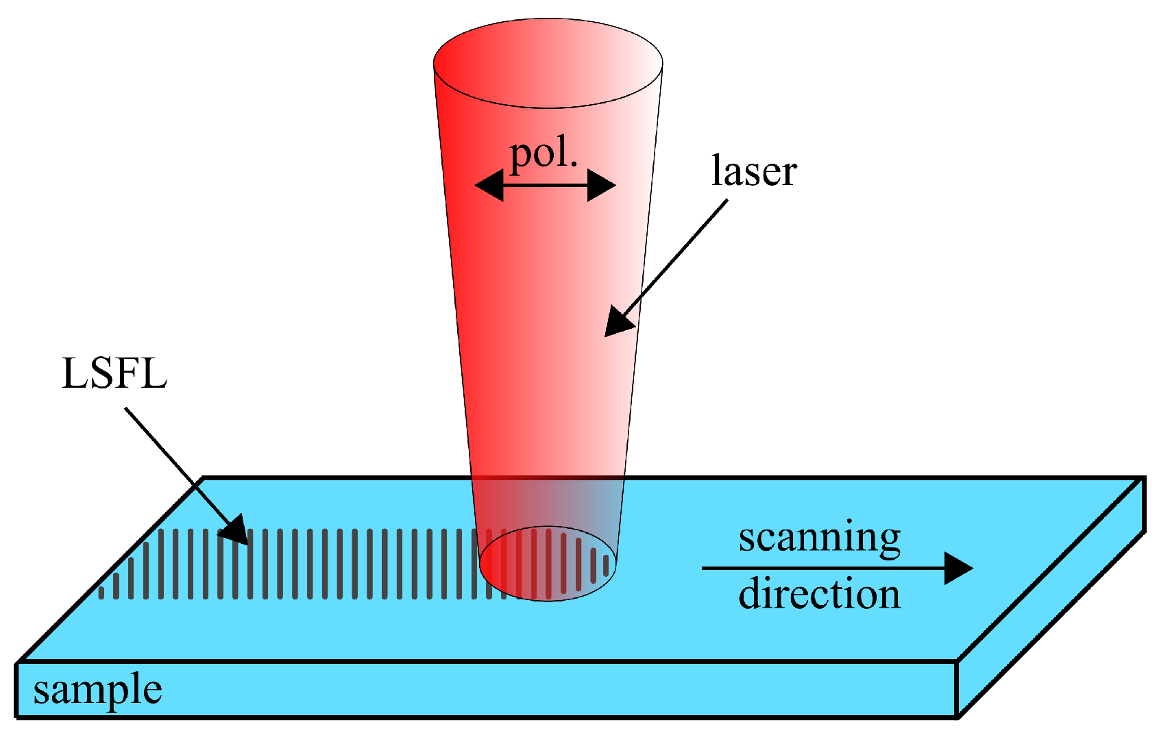 Applsci 08 01624 g001