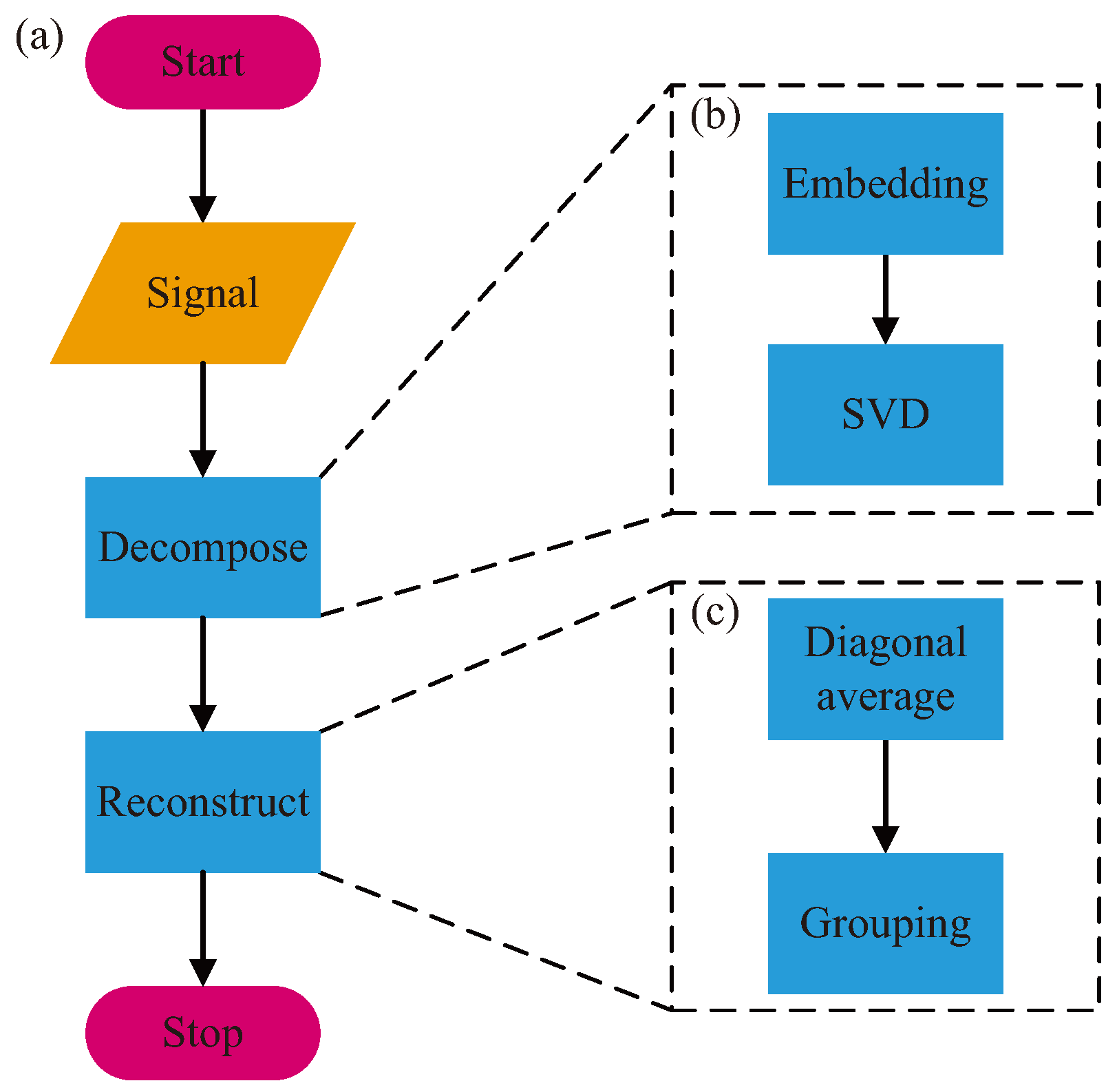 Applsci 08 01625 g001
