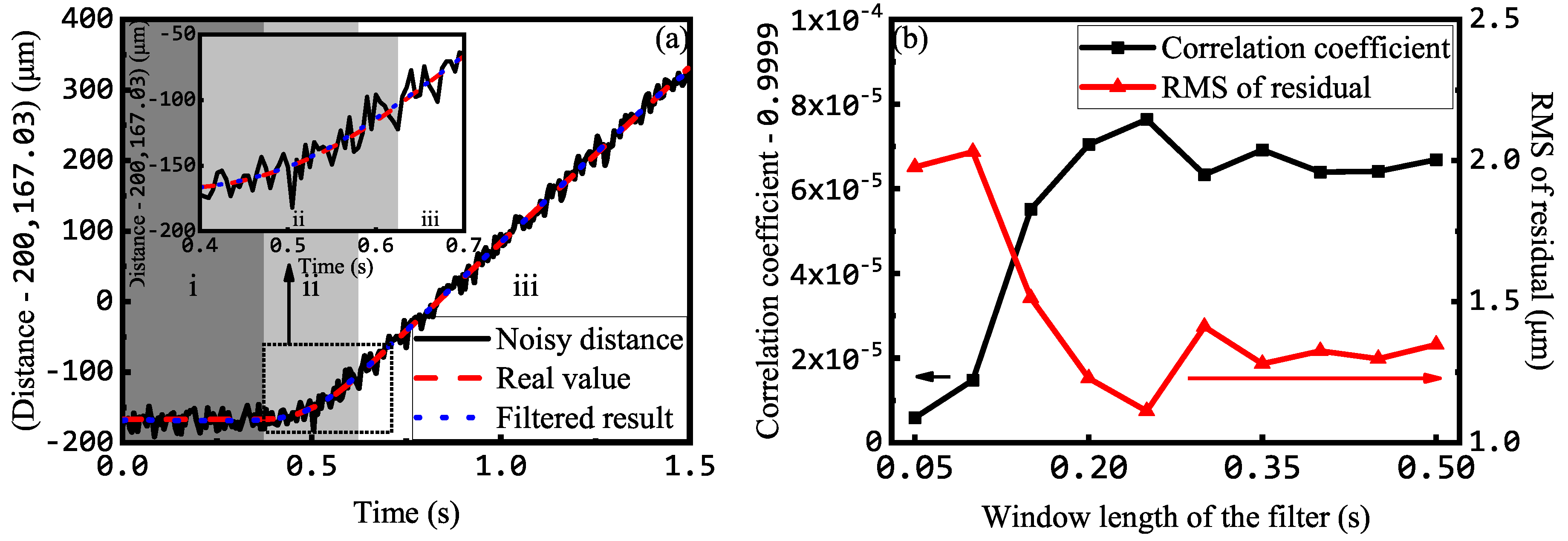 Applsci 08 01625 g003