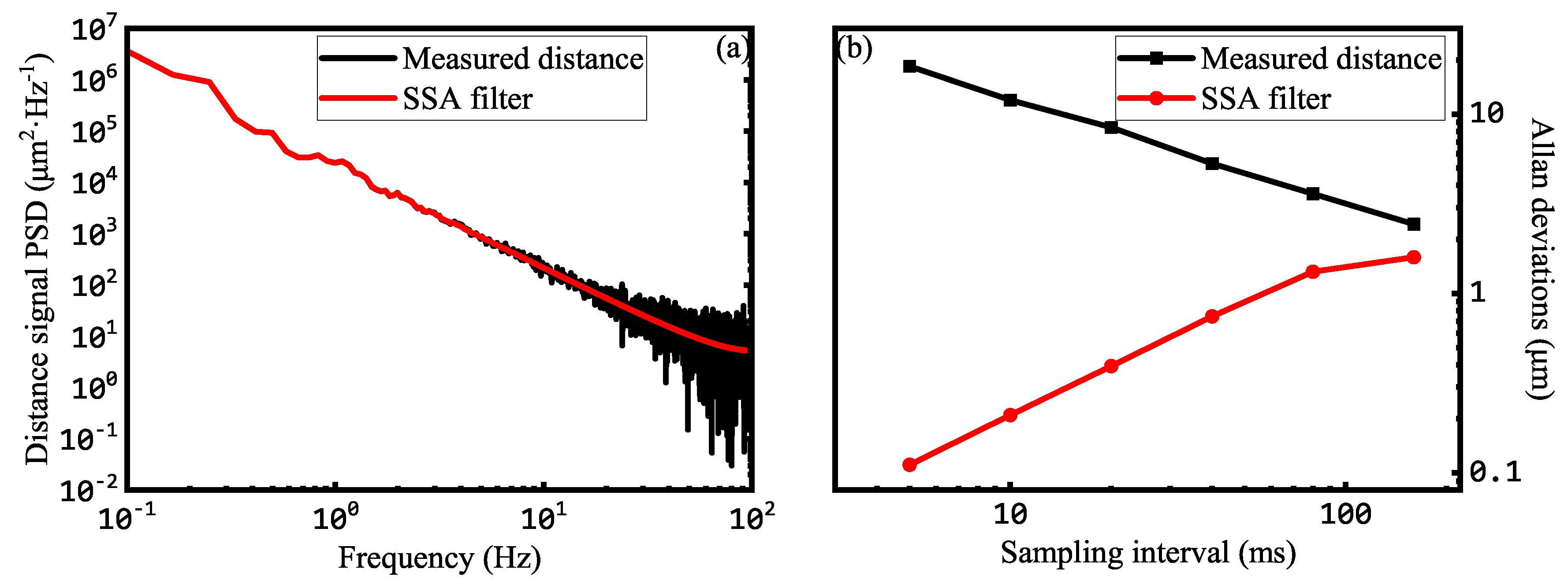Applsci 08 01625 g007