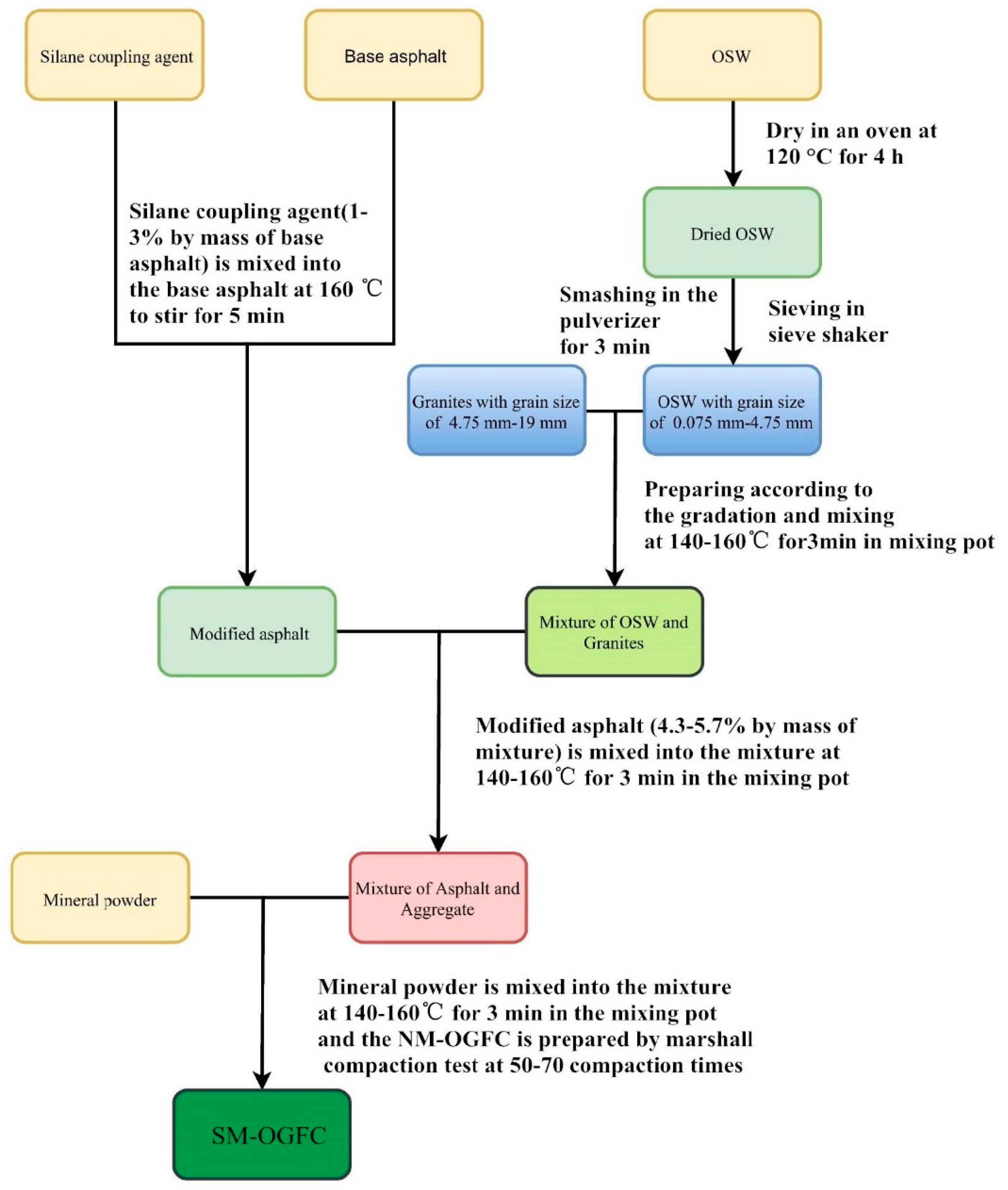 Applsci 08 01626 g002