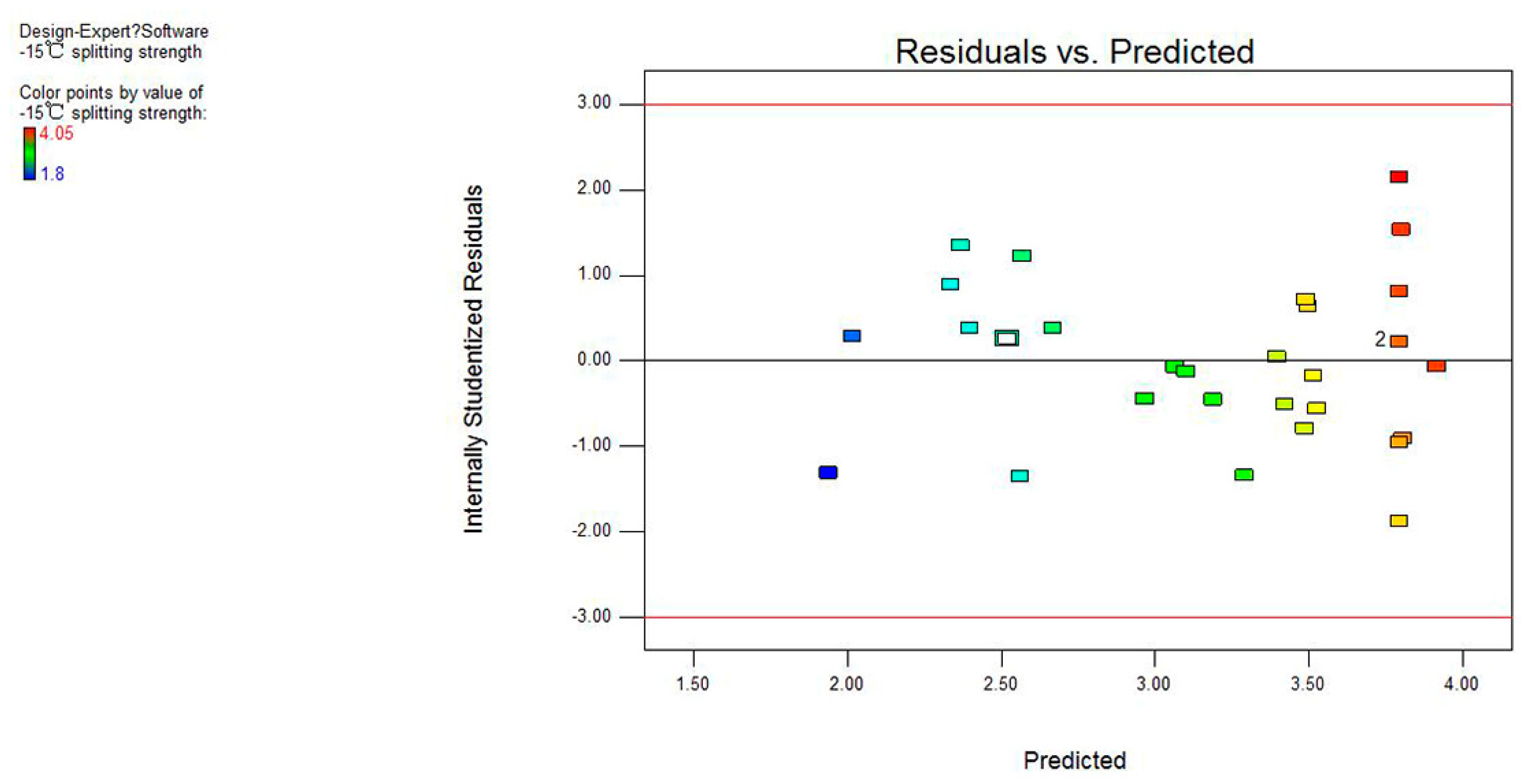 Applsci 08 01626 g004