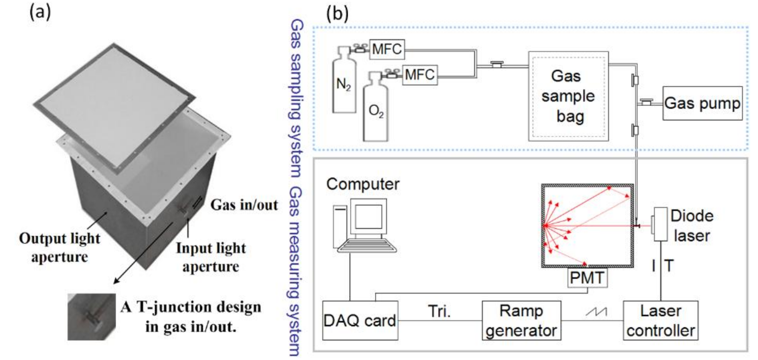 Applsci 08 01630 g002