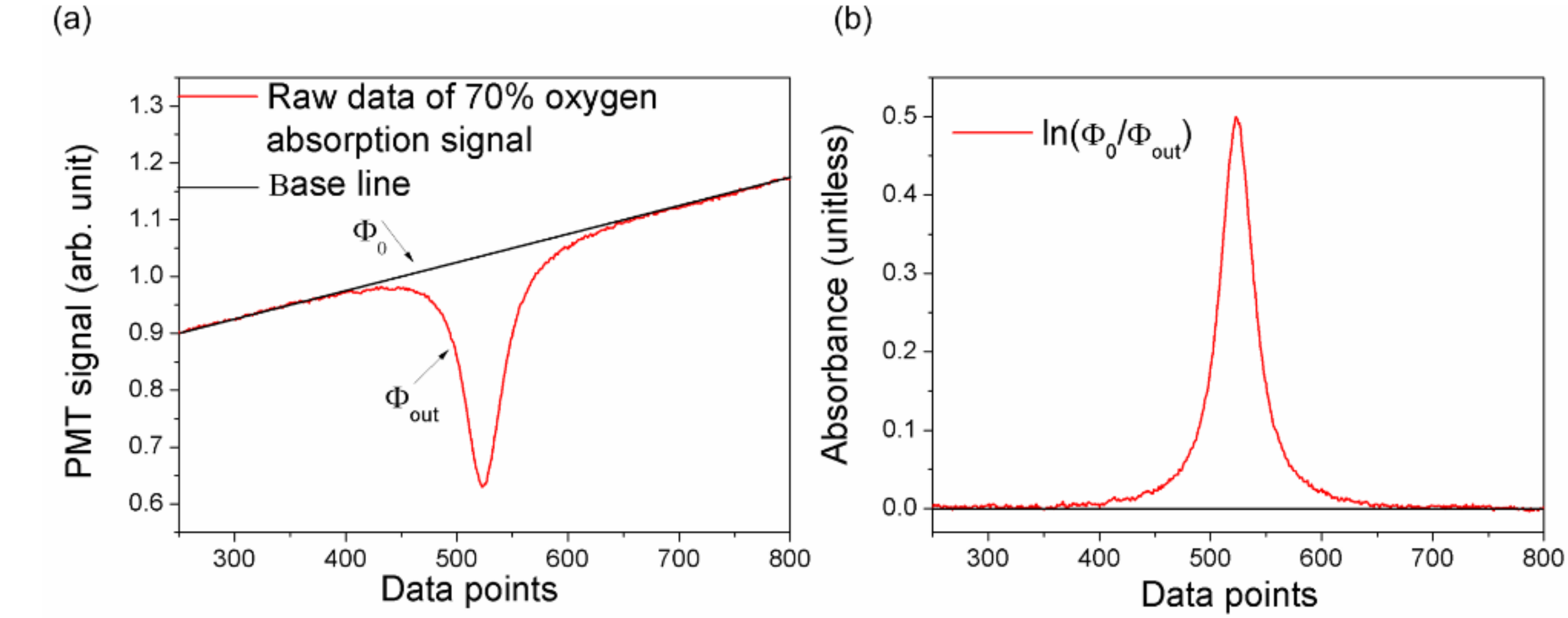 Applsci 08 01630 g003