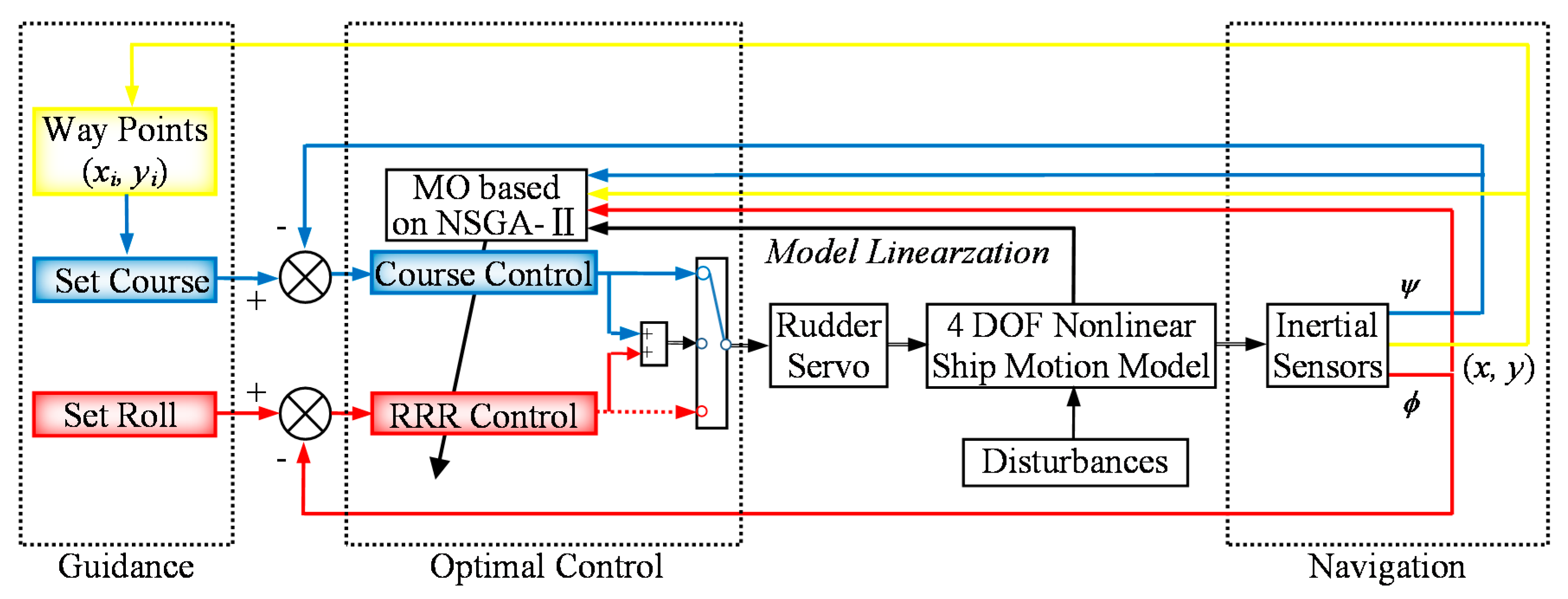 Applsci 08 01631 g003 Applsci 08 01631 g003