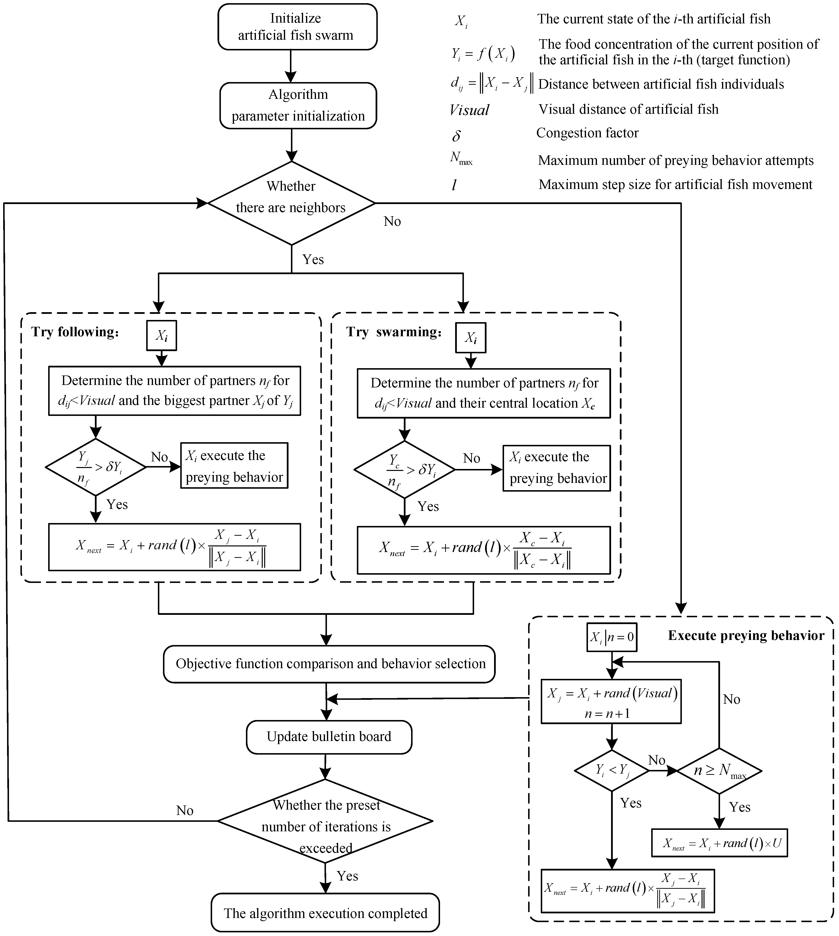 Applied Sciences | Free Full-Text | Event-Driven Sensor Deployment in ...