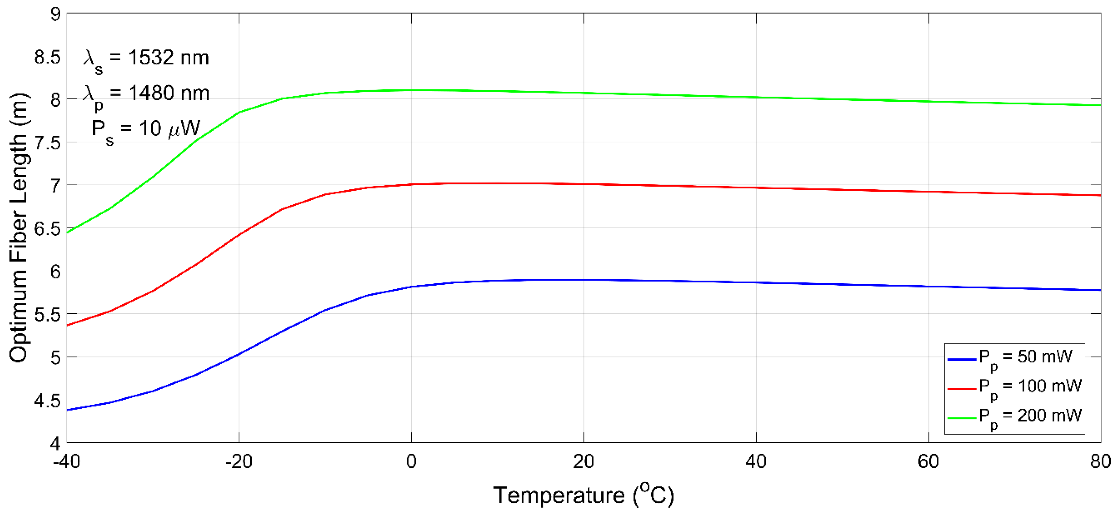 Applsci 08 01640 g006 550