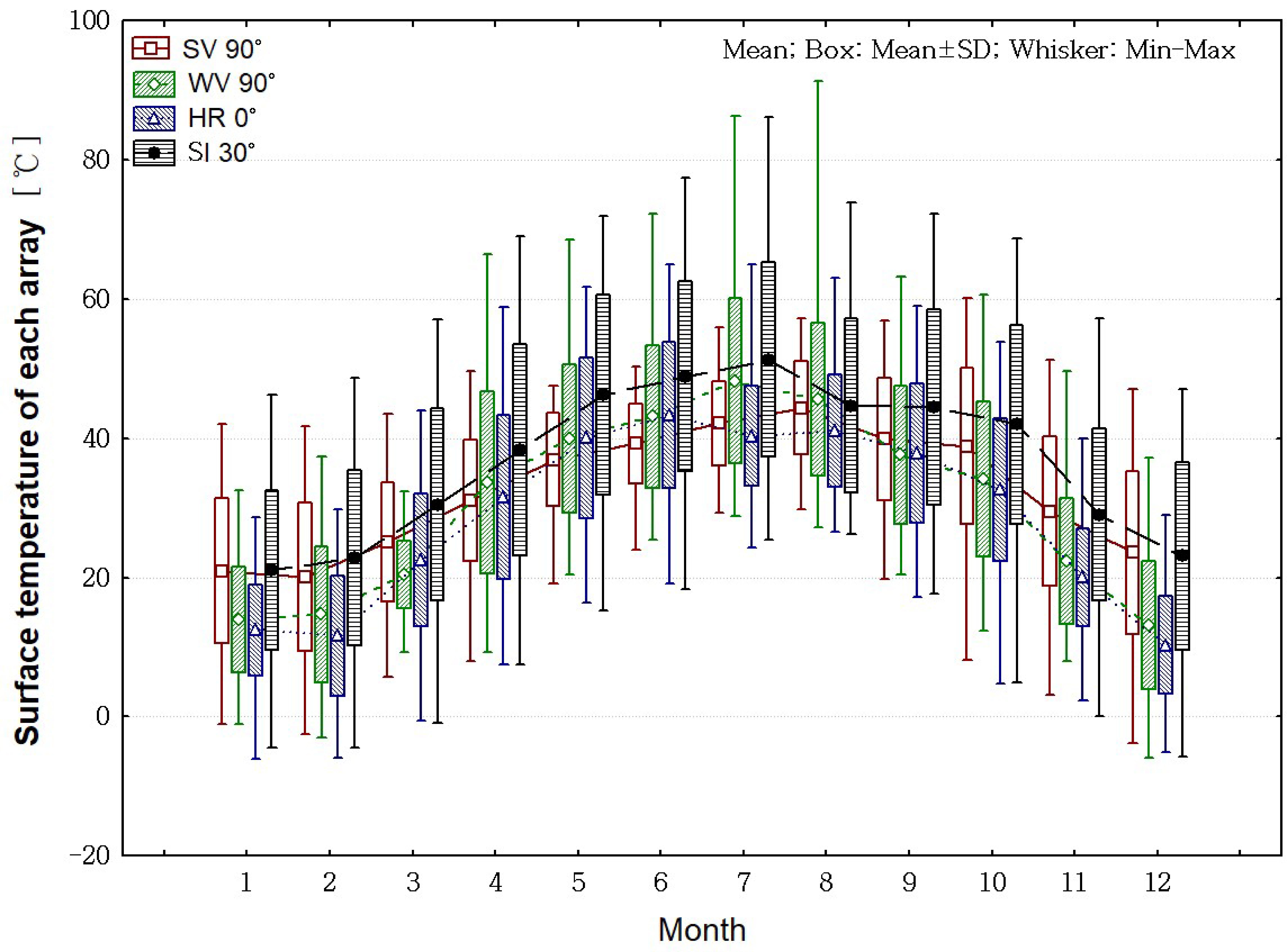 Applsci 08 01645 g005