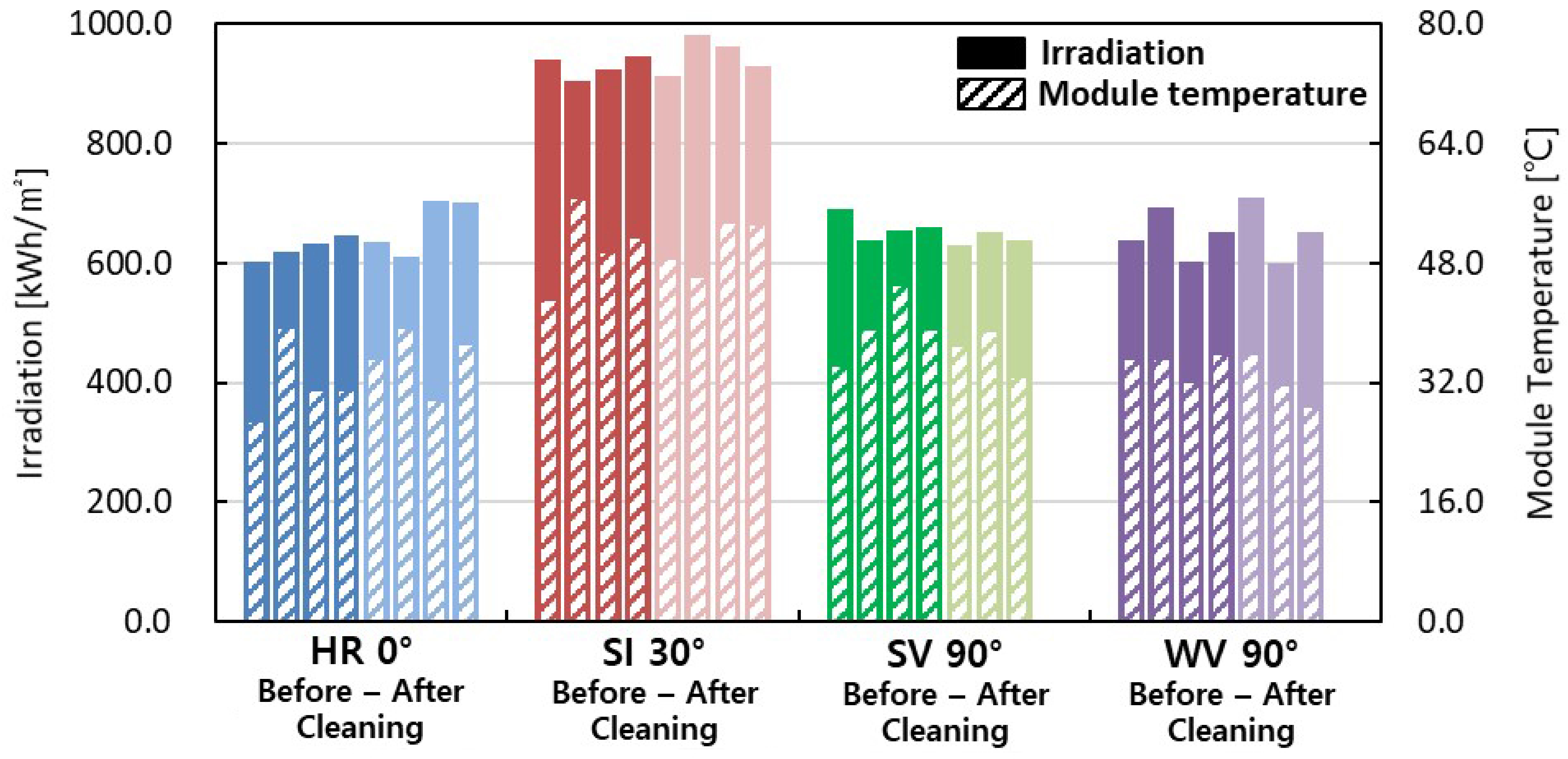 Applsci 08 01645 g009