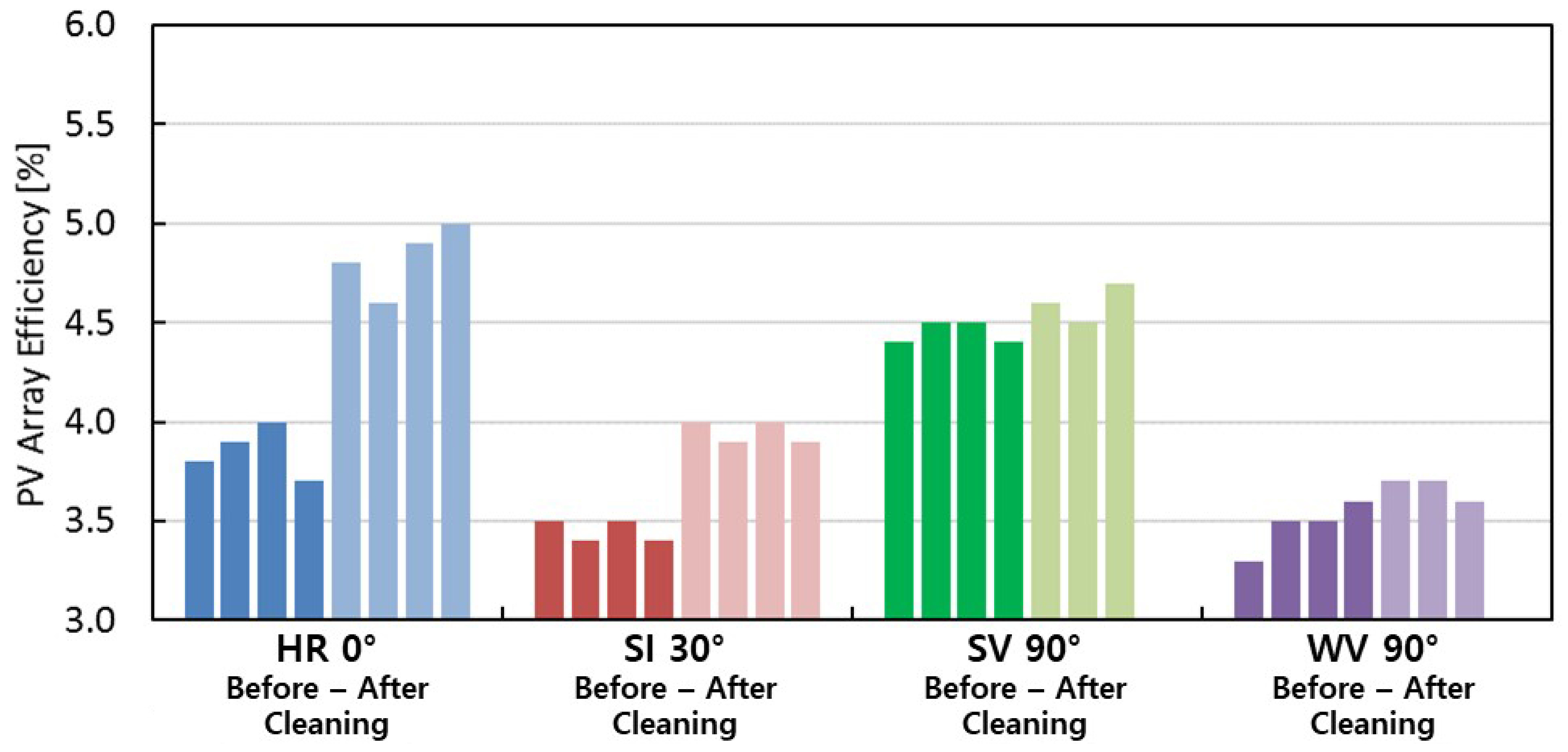 Applsci 08 01645 g010