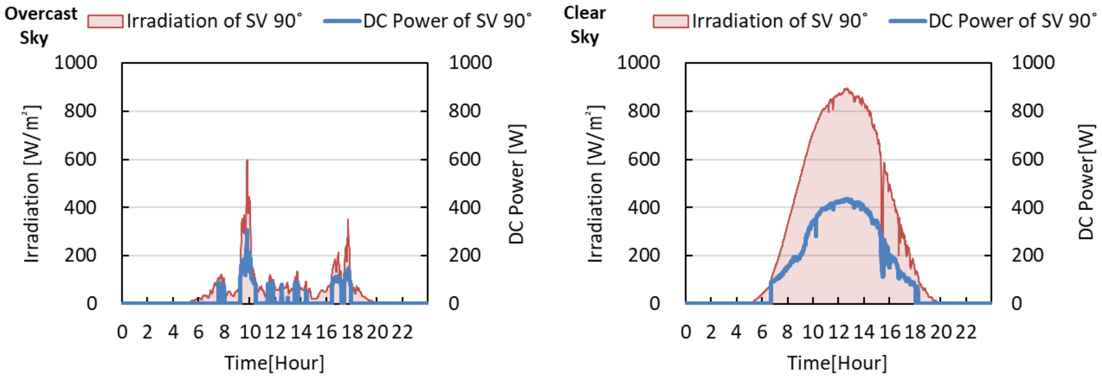 Applsci 08 01645 g011