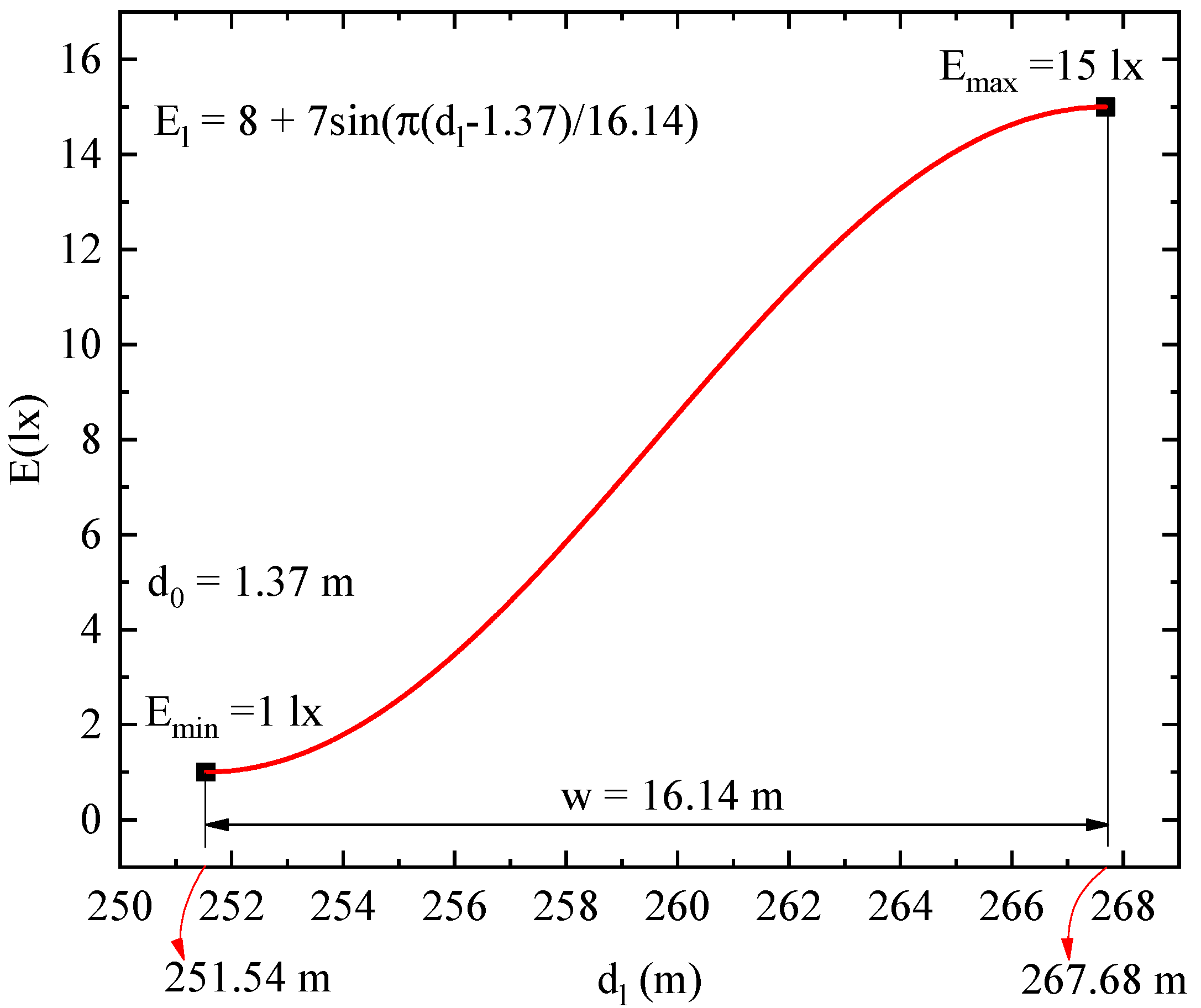 Applsci 08 01646 g005