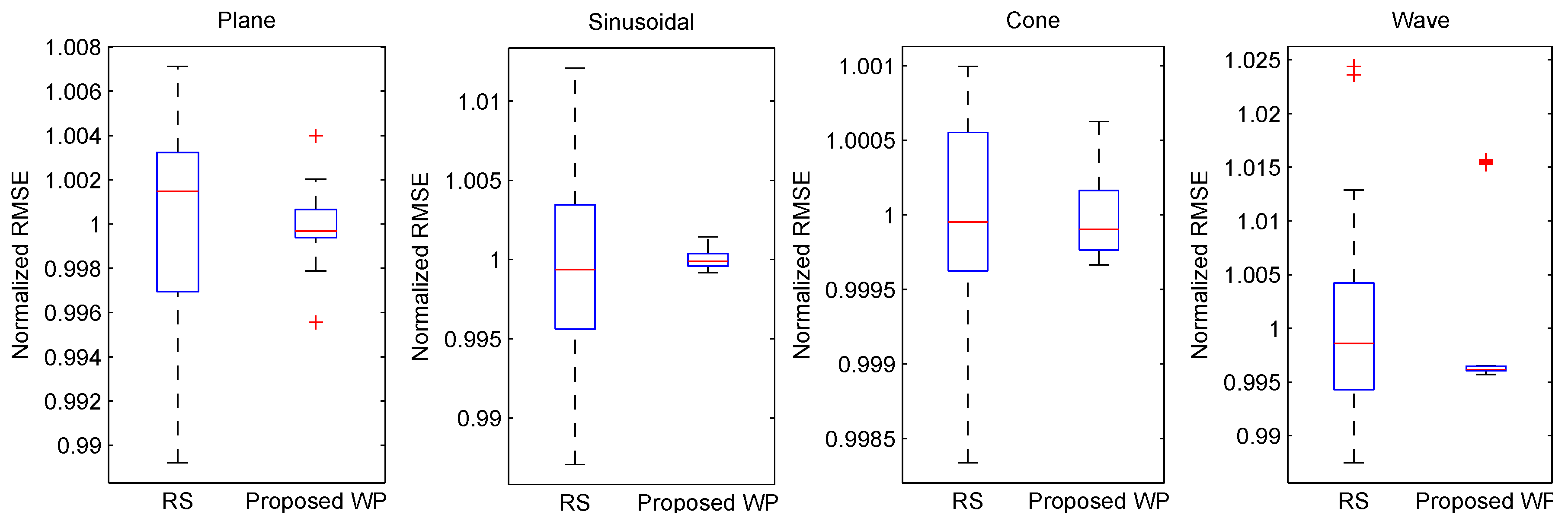 Applsci 08 01648 g007