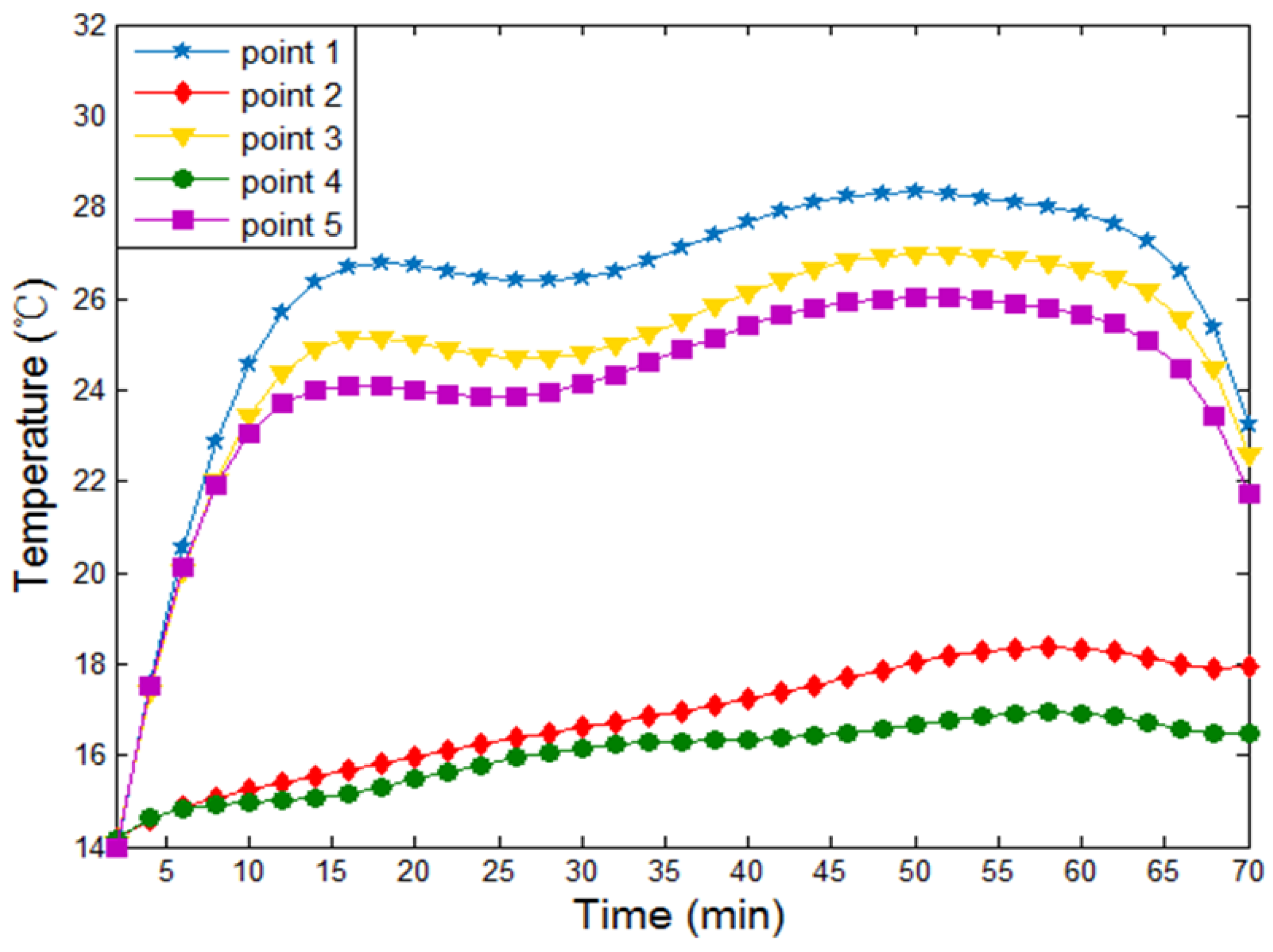 Applsci 08 01653 g015 550