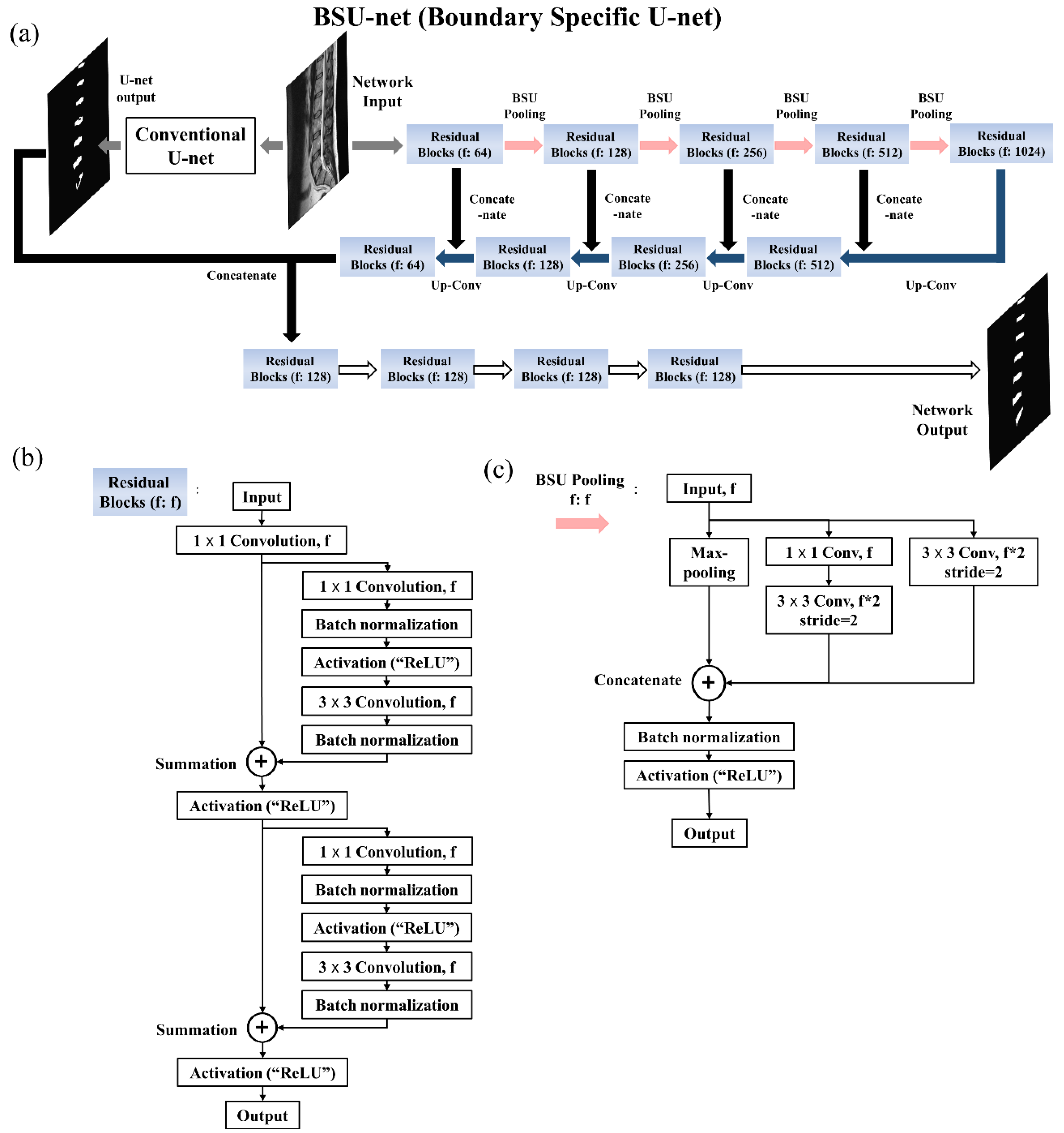 Applsci 08 01656 g003 550