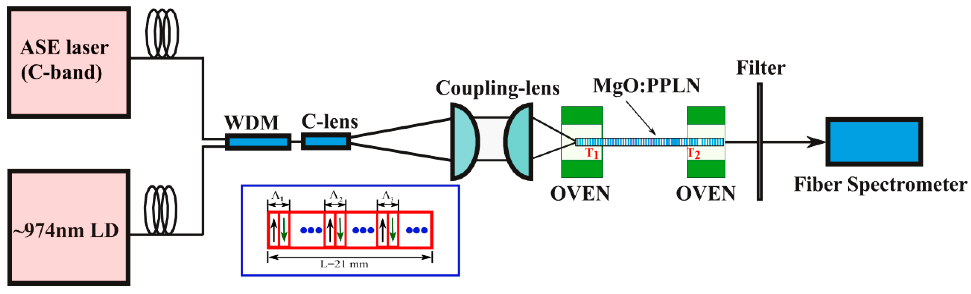 Applsci 08 01657 g001 Applsci 08 01657 g001