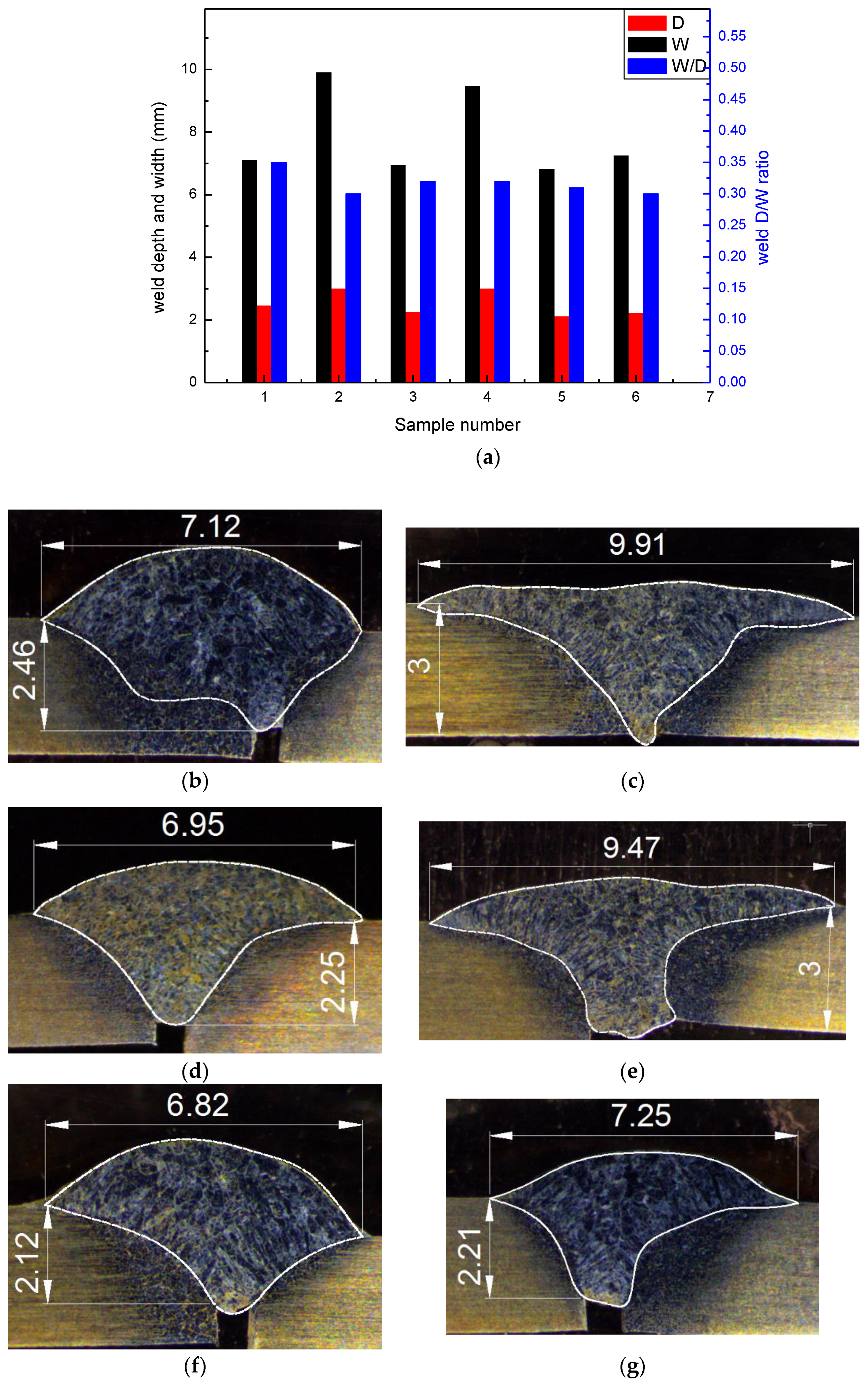 Applsci 08 01658 g003a