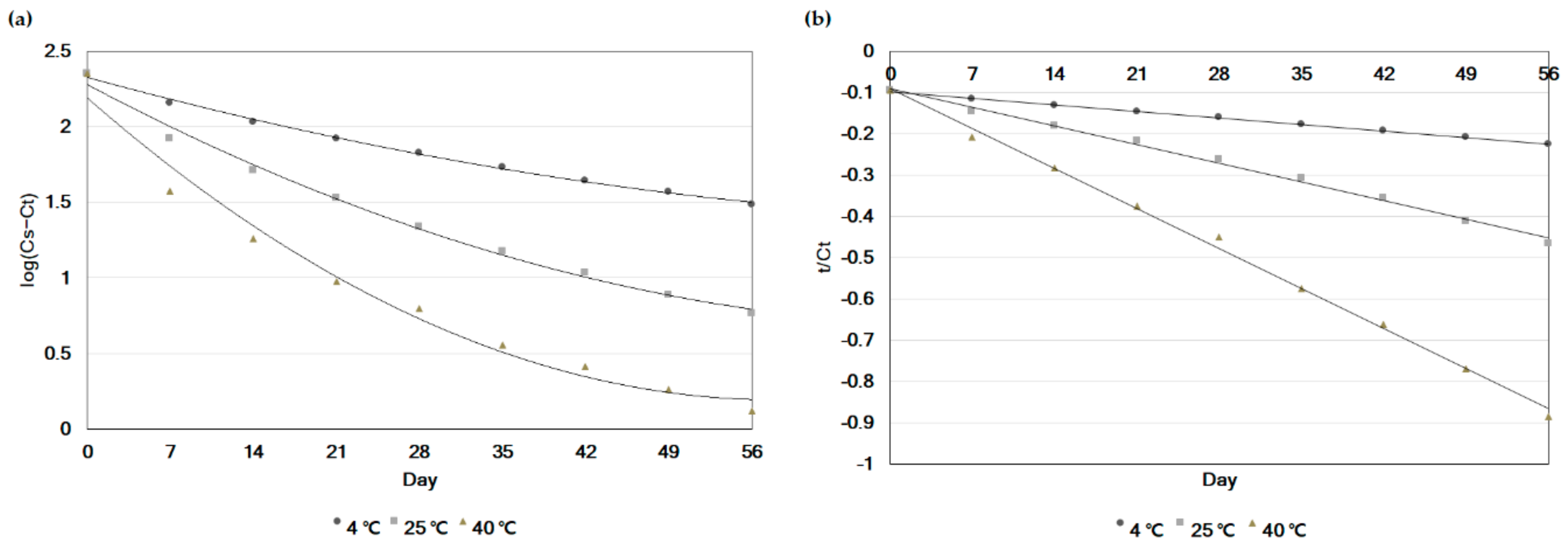Applsci 08 01662 g005