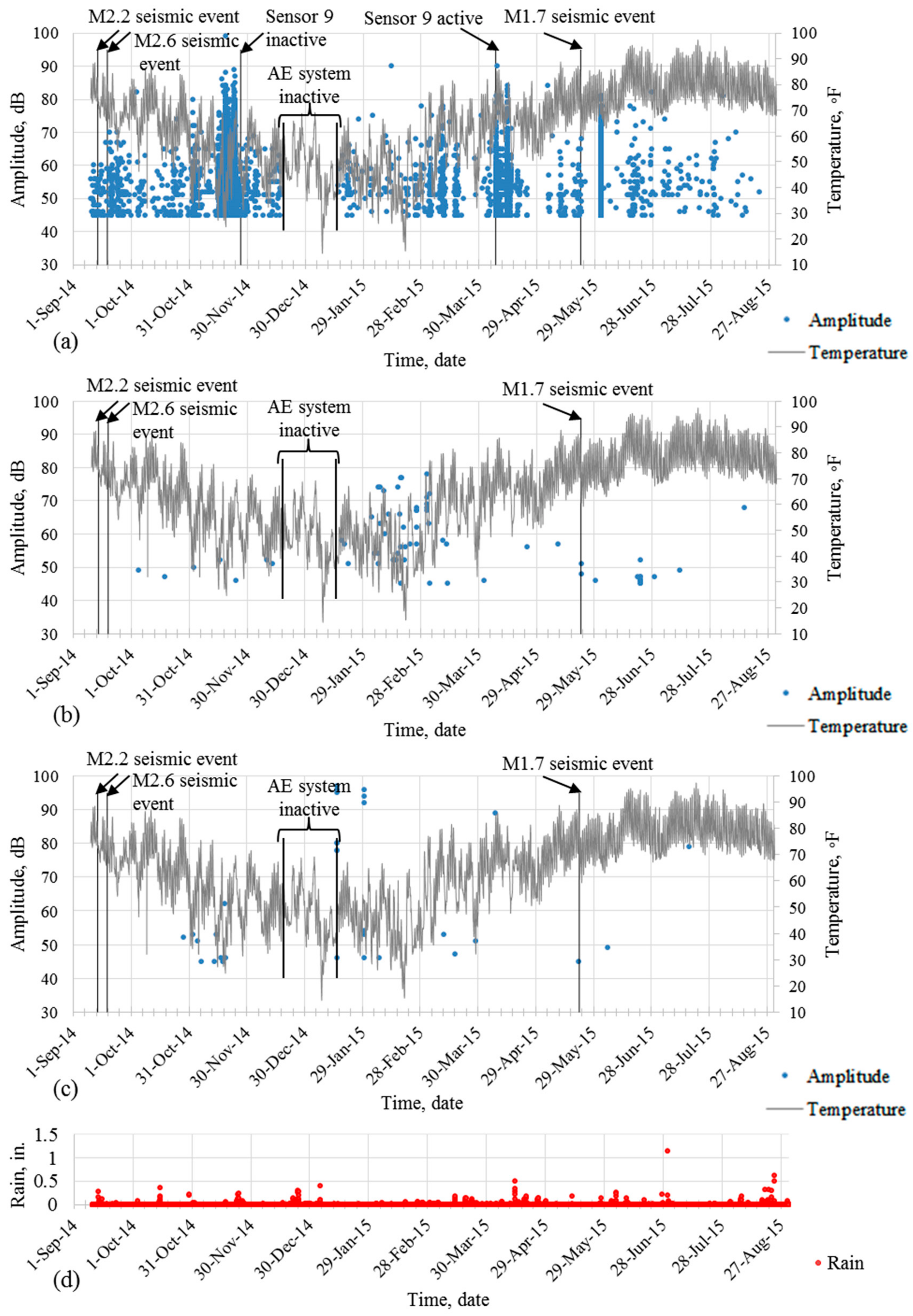 Applsci 08 01663 g006 Applsci 08 01663 g006