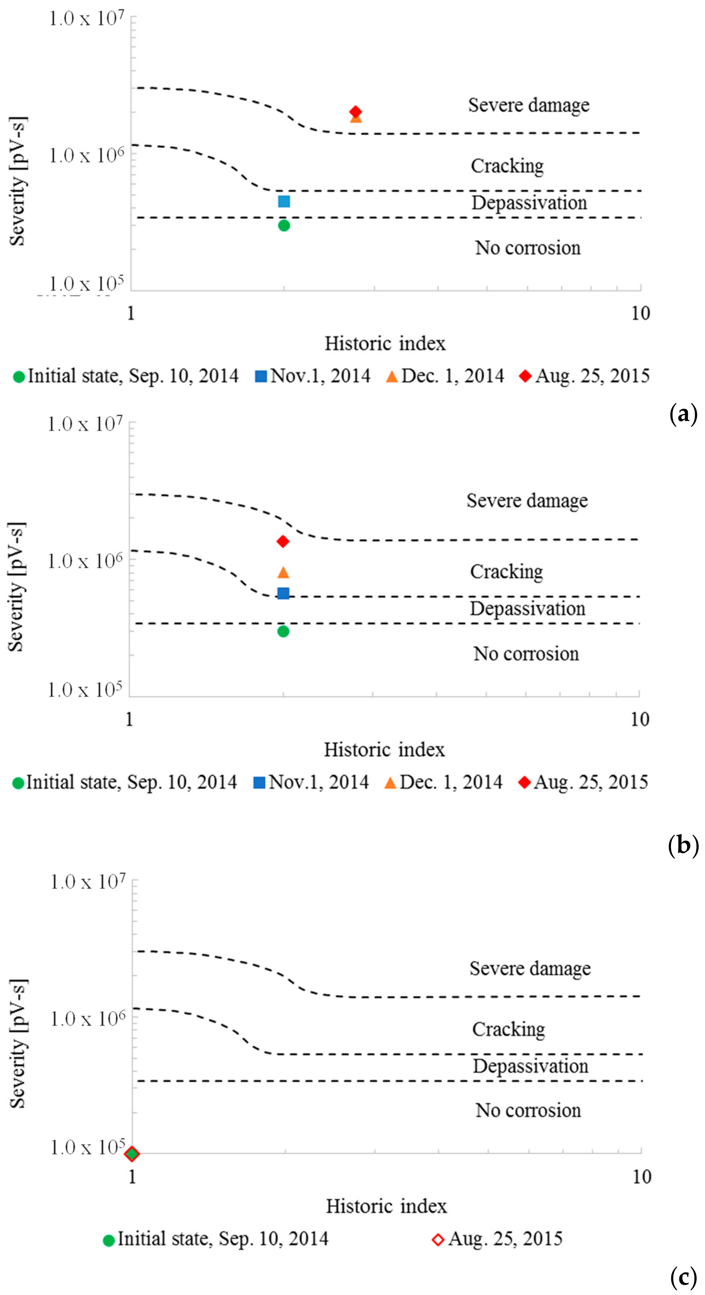 Applsci 08 01663 g010 Applsci 08 01663 g010