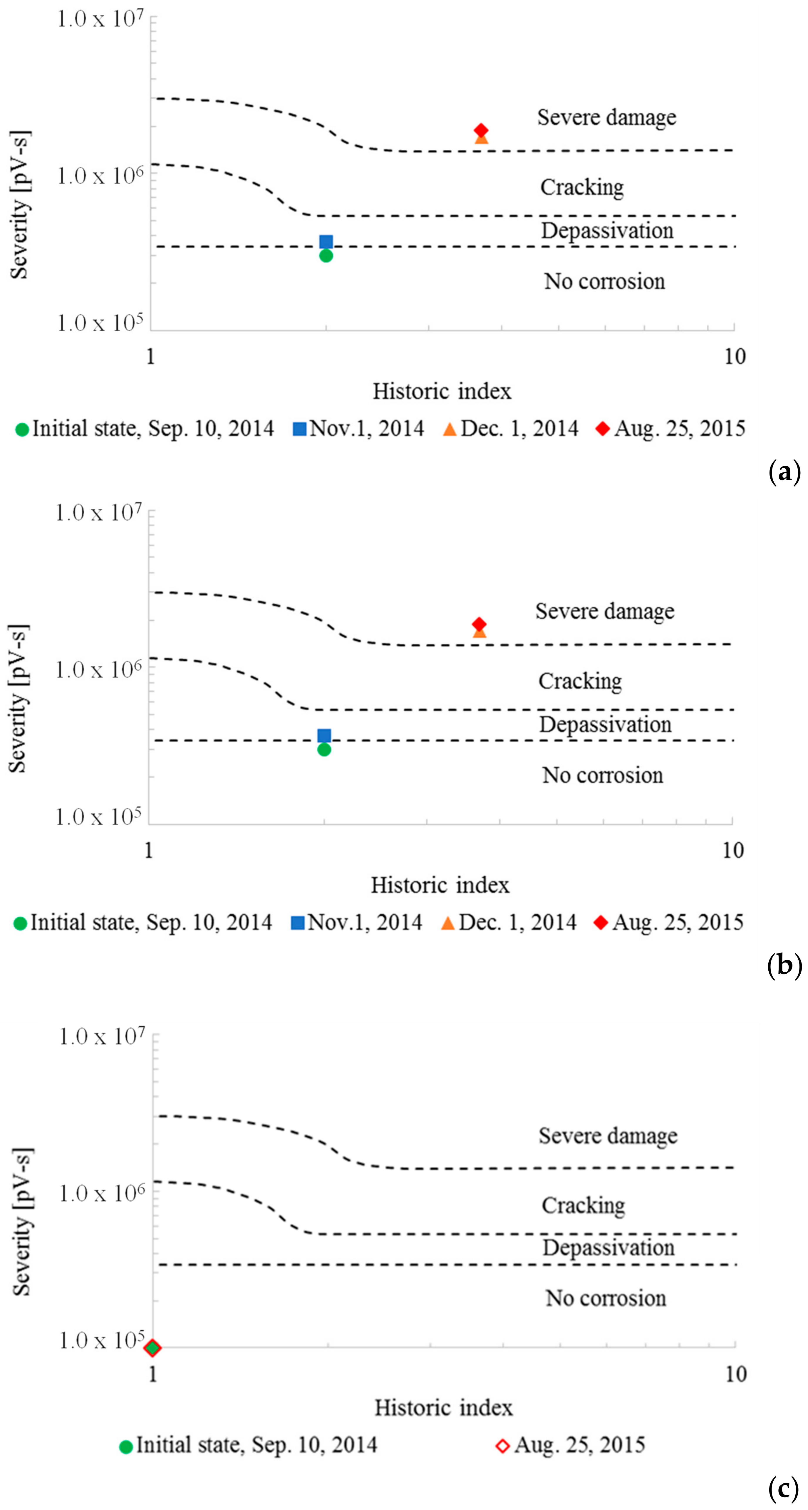 Applsci 08 01663 g011 Applsci 08 01663 g011