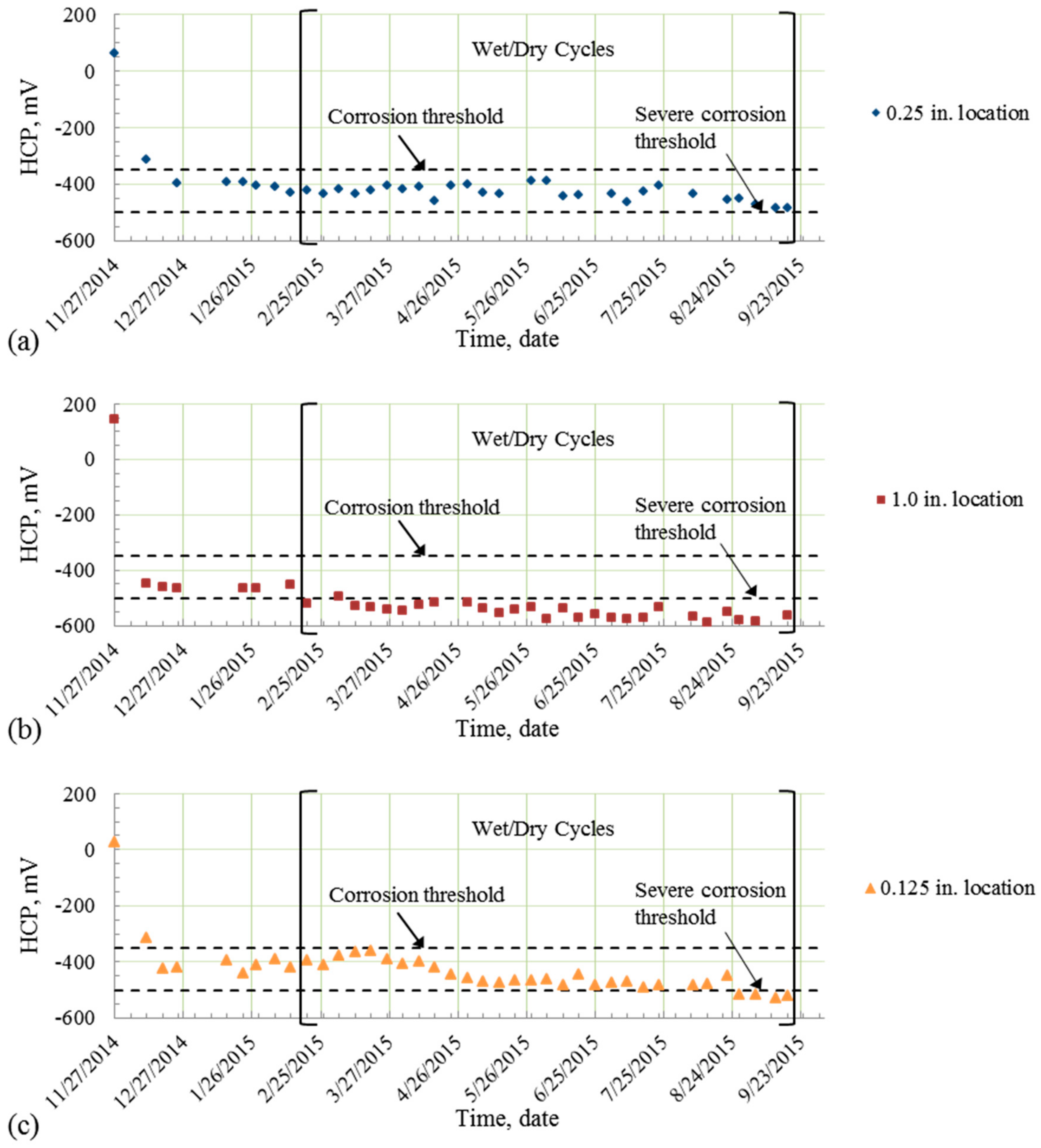 Applsci 08 01663 g017 Applsci 08 01663 g017