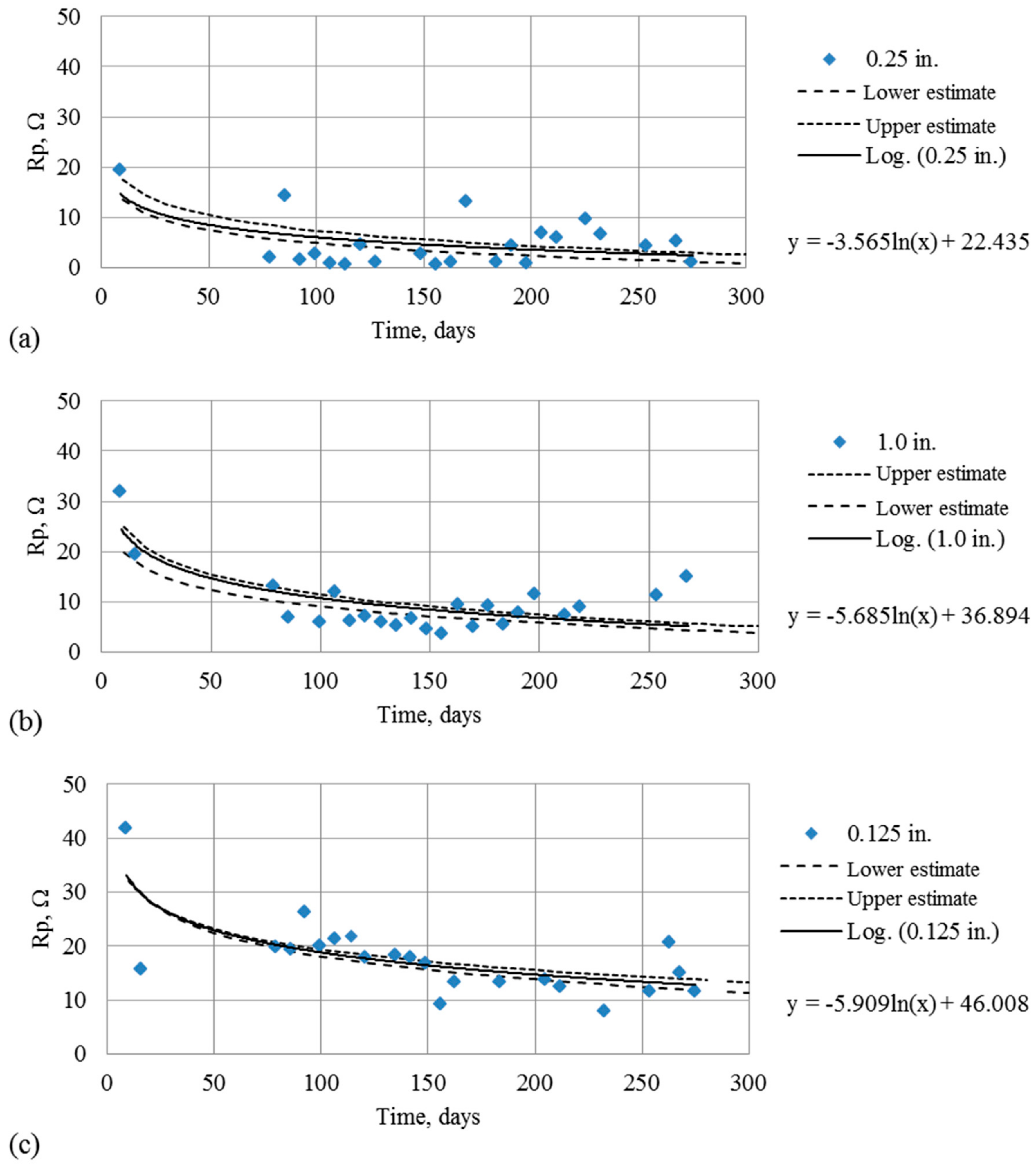Applsci 08 01663 g018 Applsci 08 01663 g018