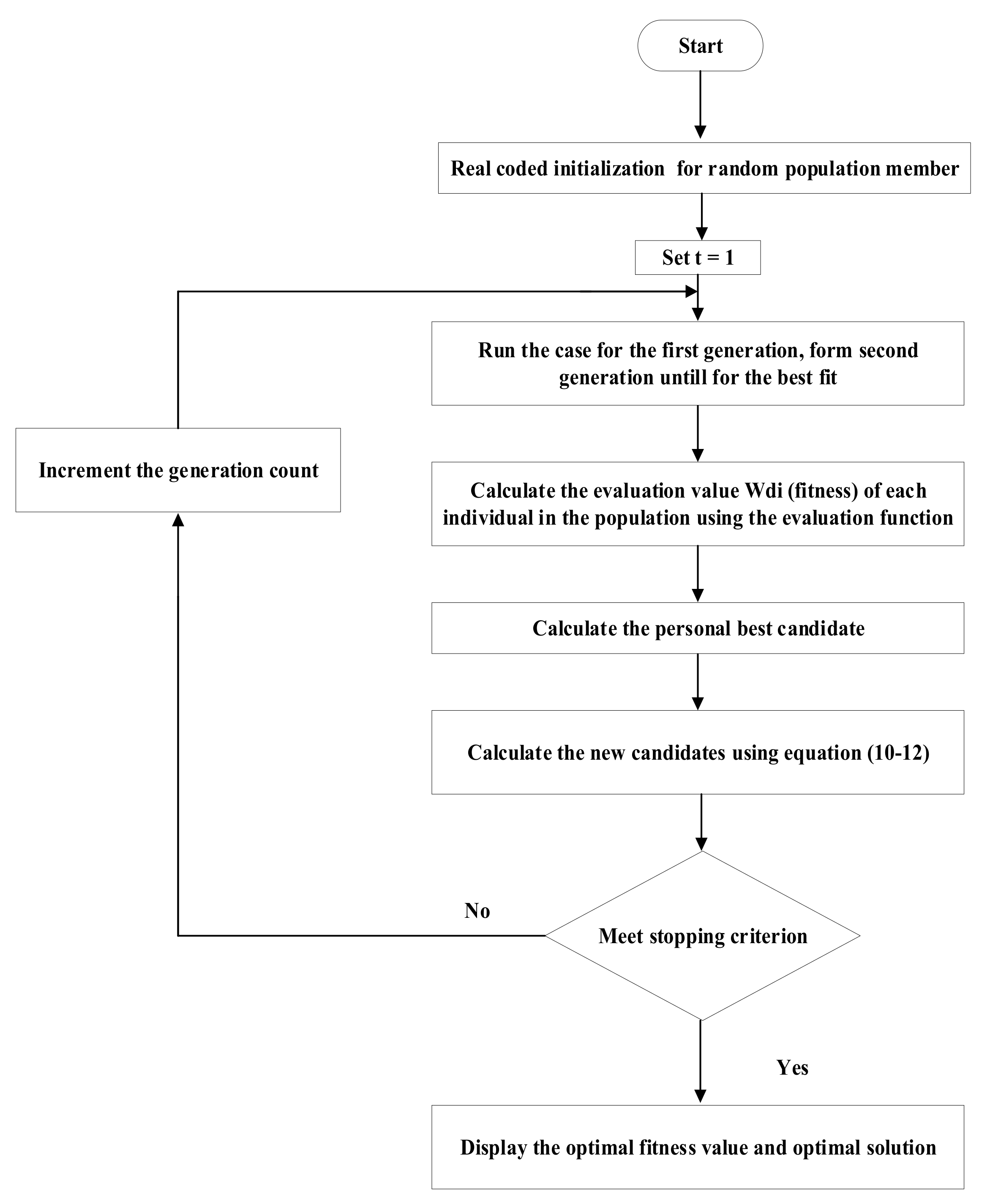 Applsci 08 01664 g004 550