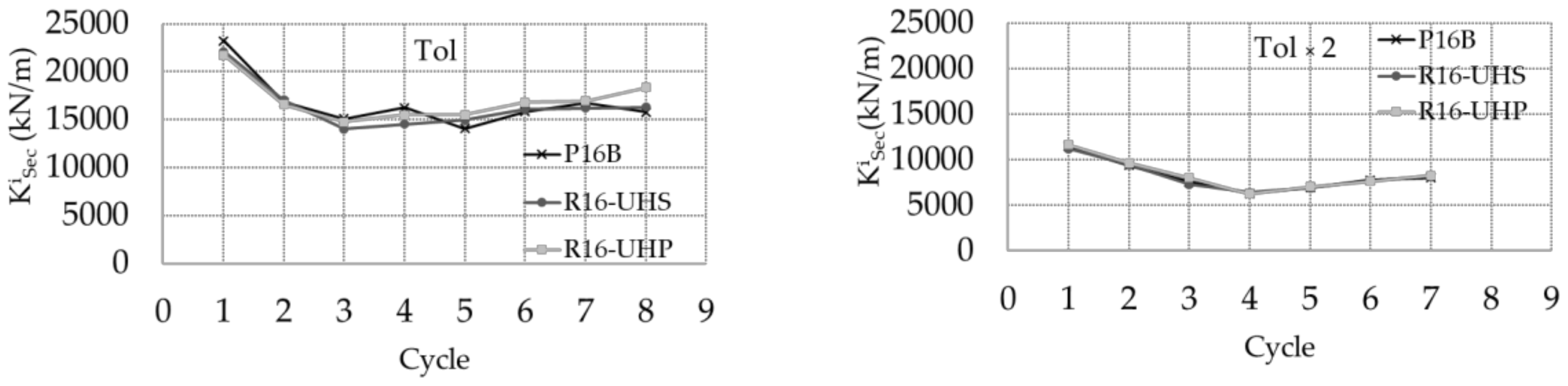Applsci 08 01671 g012