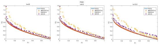 Memory-Enhanced Dynamic Multi-Objective Evolutionary Algorithm Based on ...
