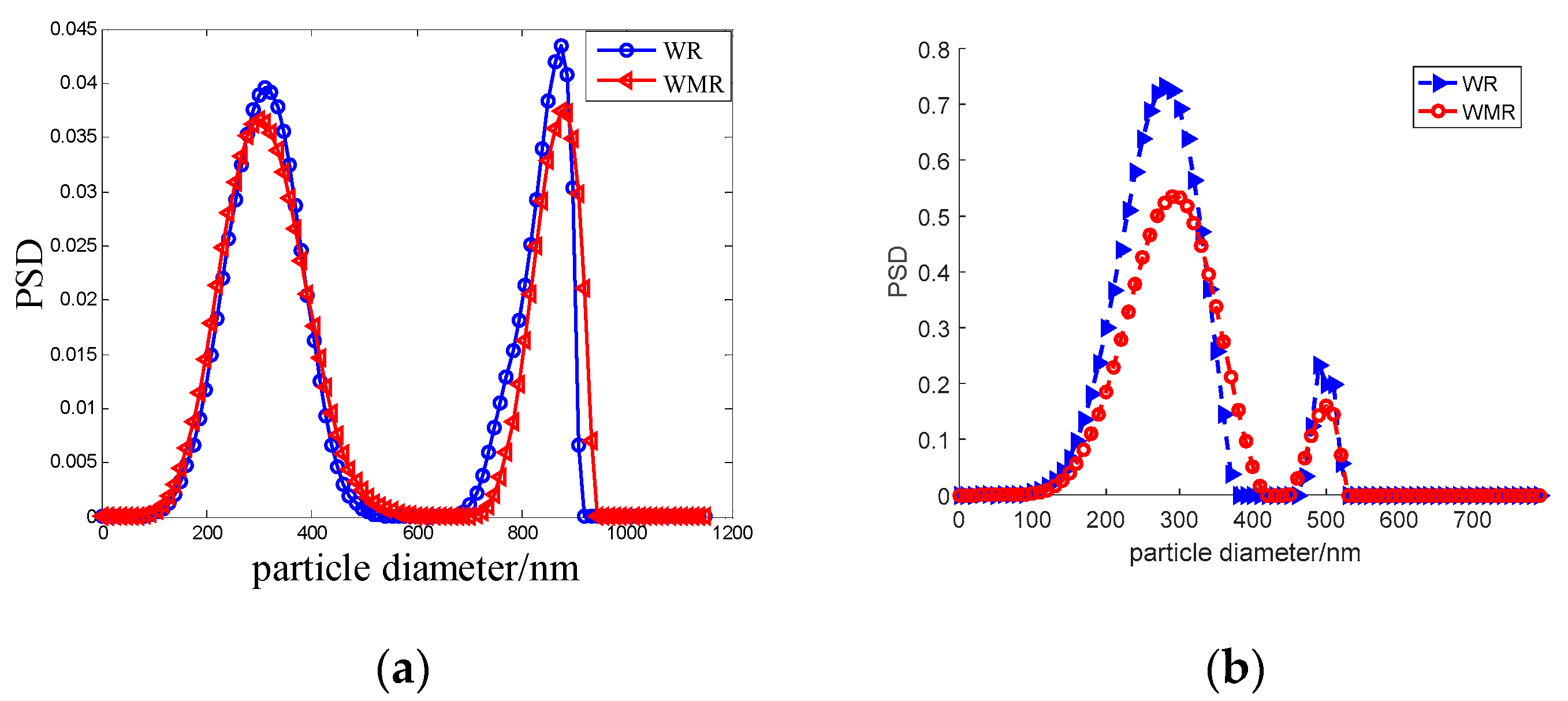 multiangle dynamic light scattering multiangle dynamic light scattering