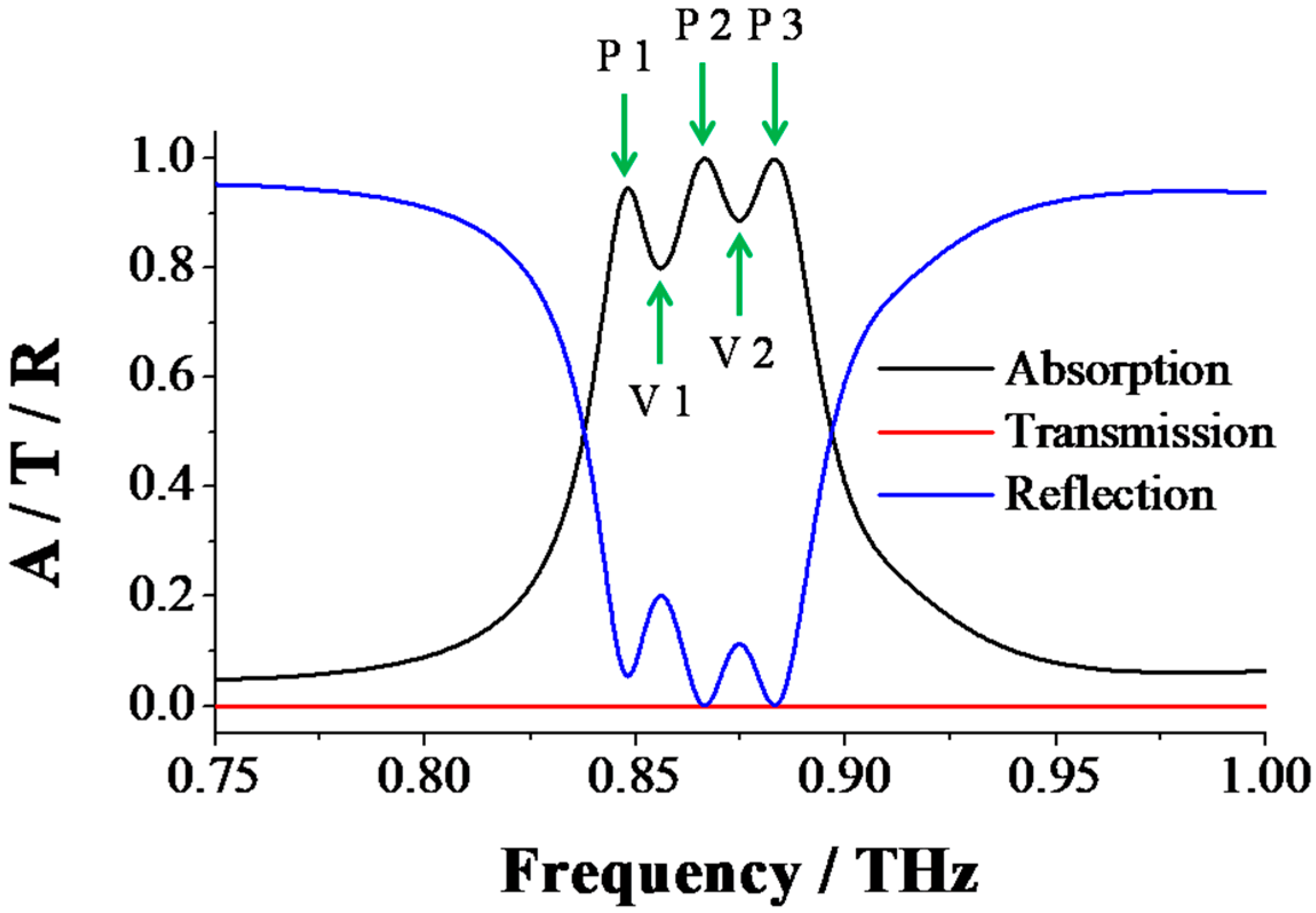 Applsci 08 01679 g002